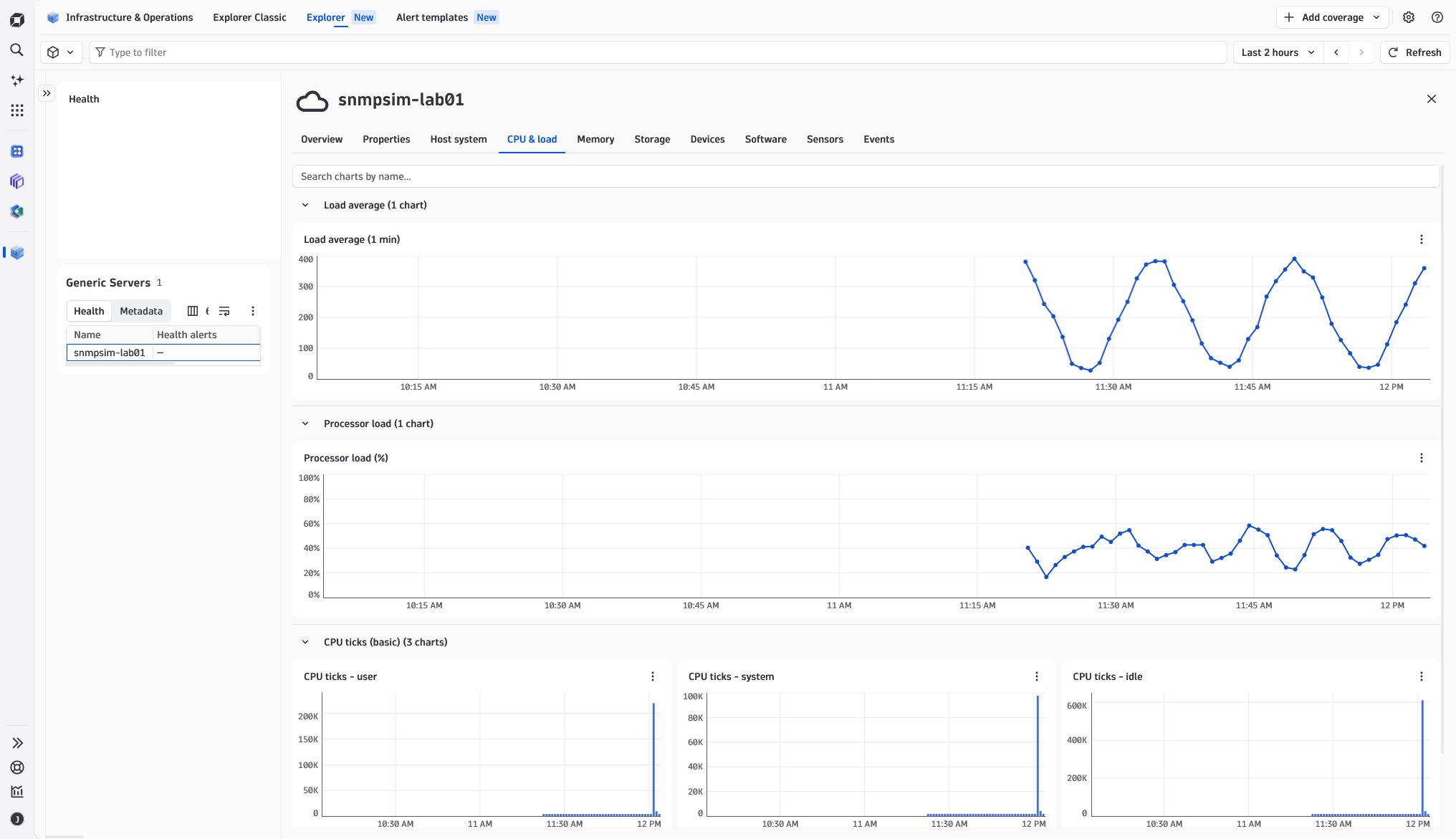 CPU and load metrics