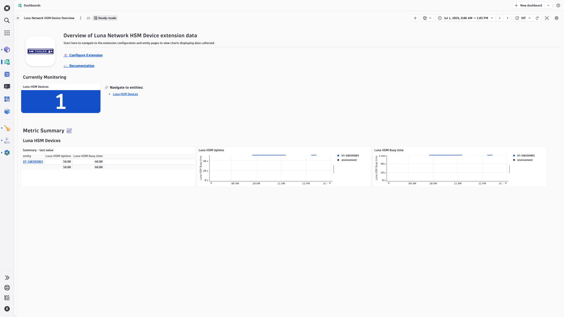 Luna HSM overview dashboard