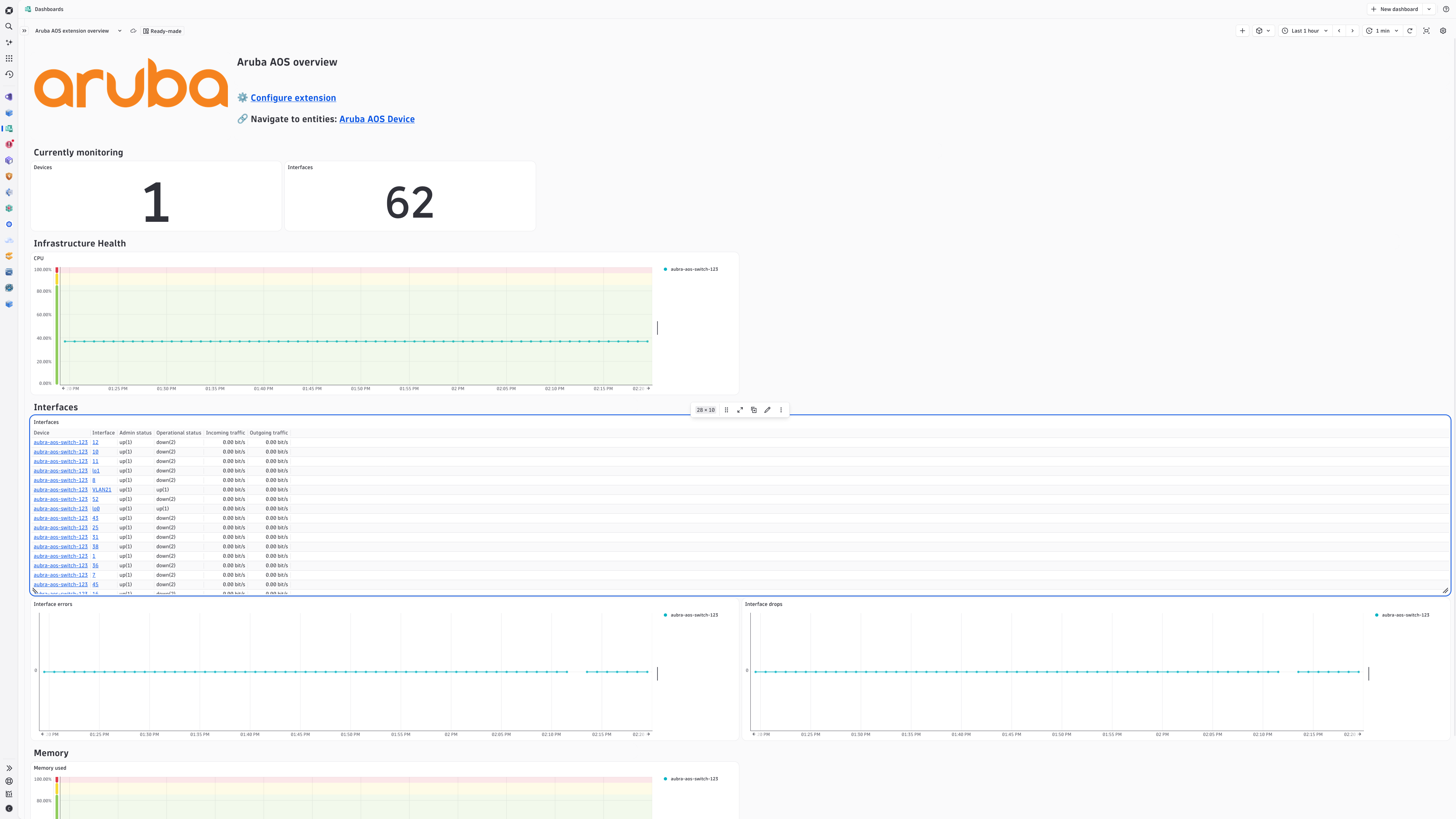 Get an overview of your Aruba AOS switches using the pre-packaged dashboard.