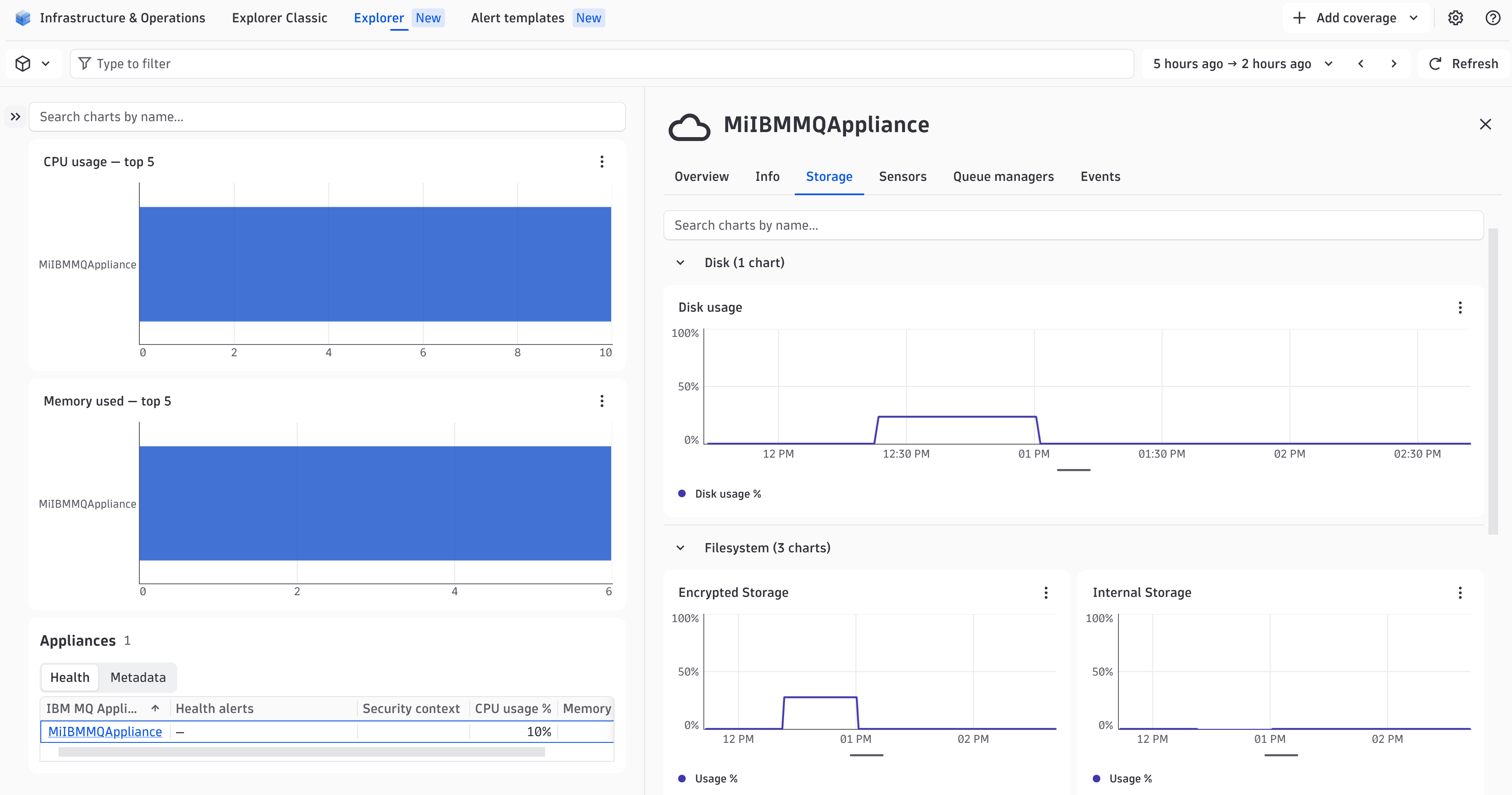 Monitor IBM MQ appliance and queue manager health with pre-built charts for all of your relevant metrics.