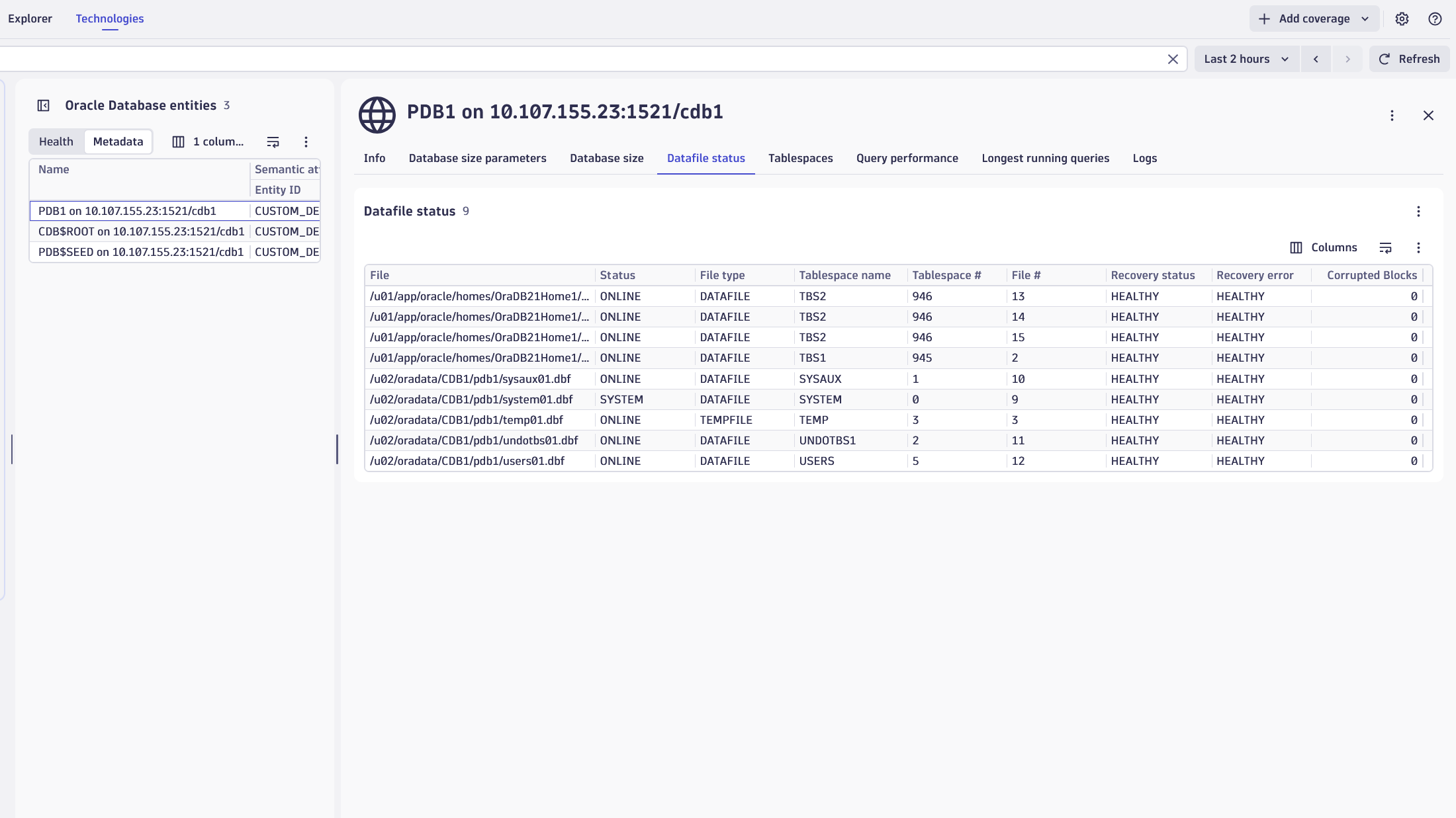 Database level monitoring allows you to dig into database-specific metrics like datafiles and tablespaces.