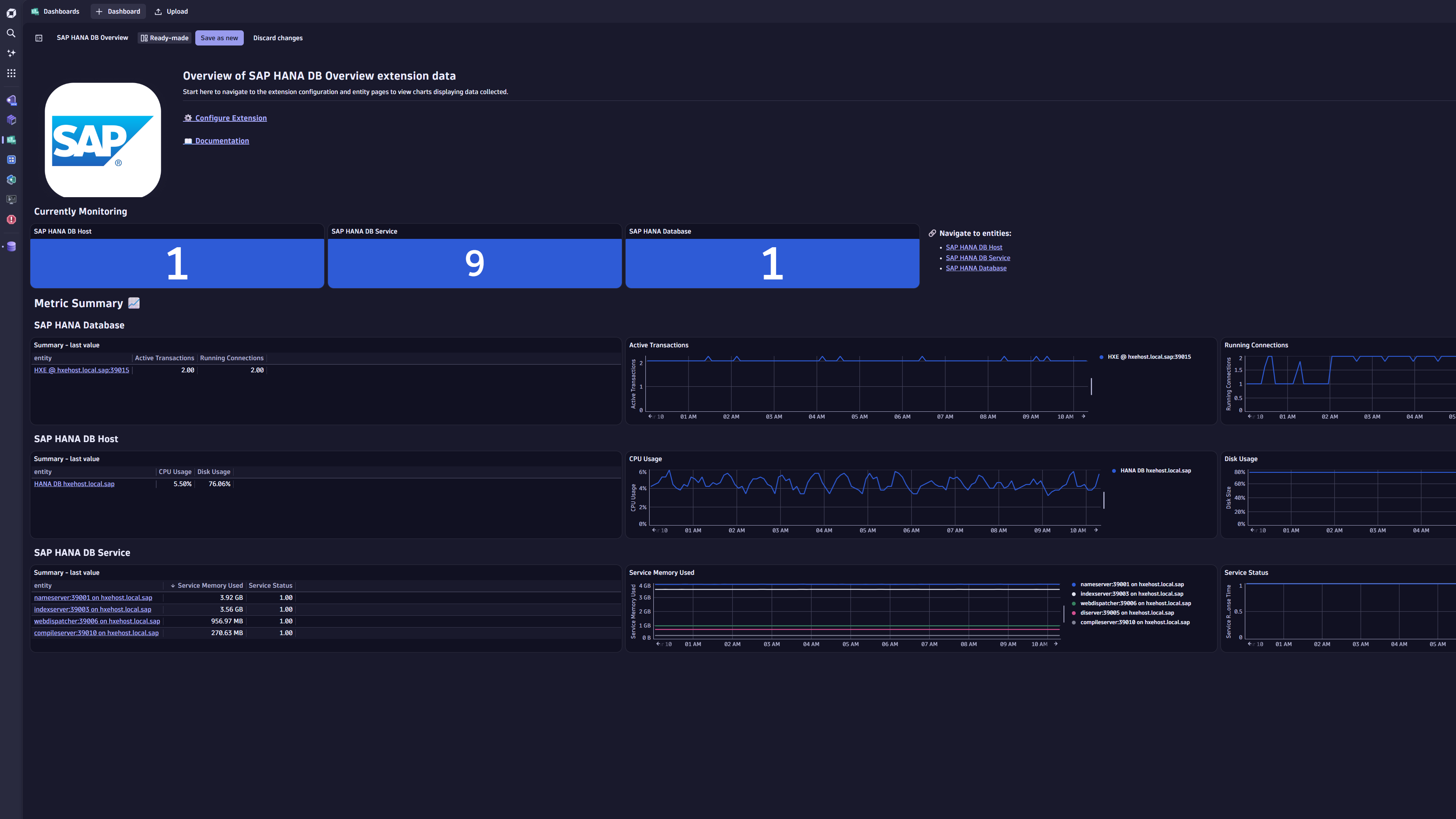 The SAP HANA DB Ready-made Dashboard