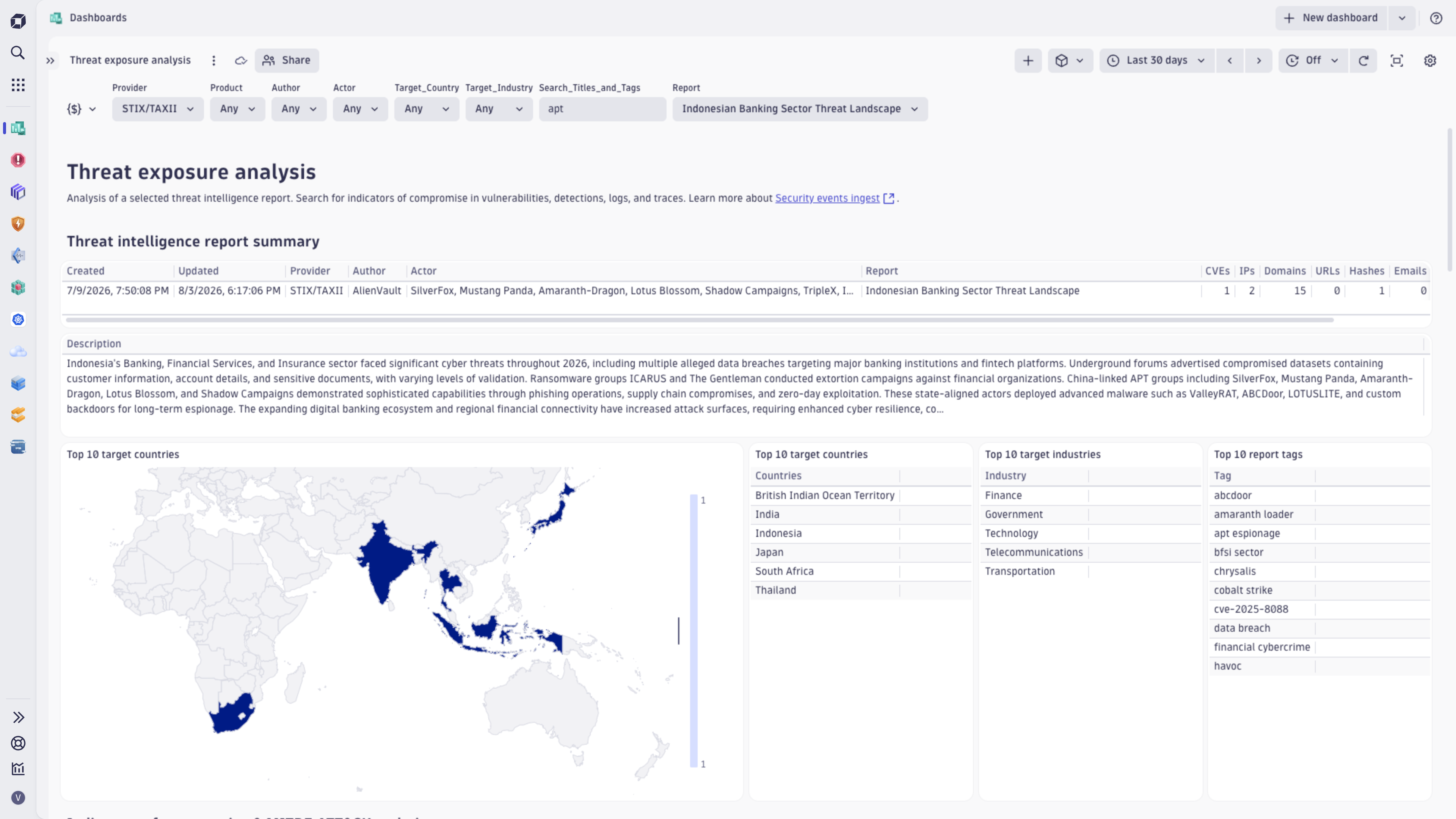 Emerging threat dashboard.