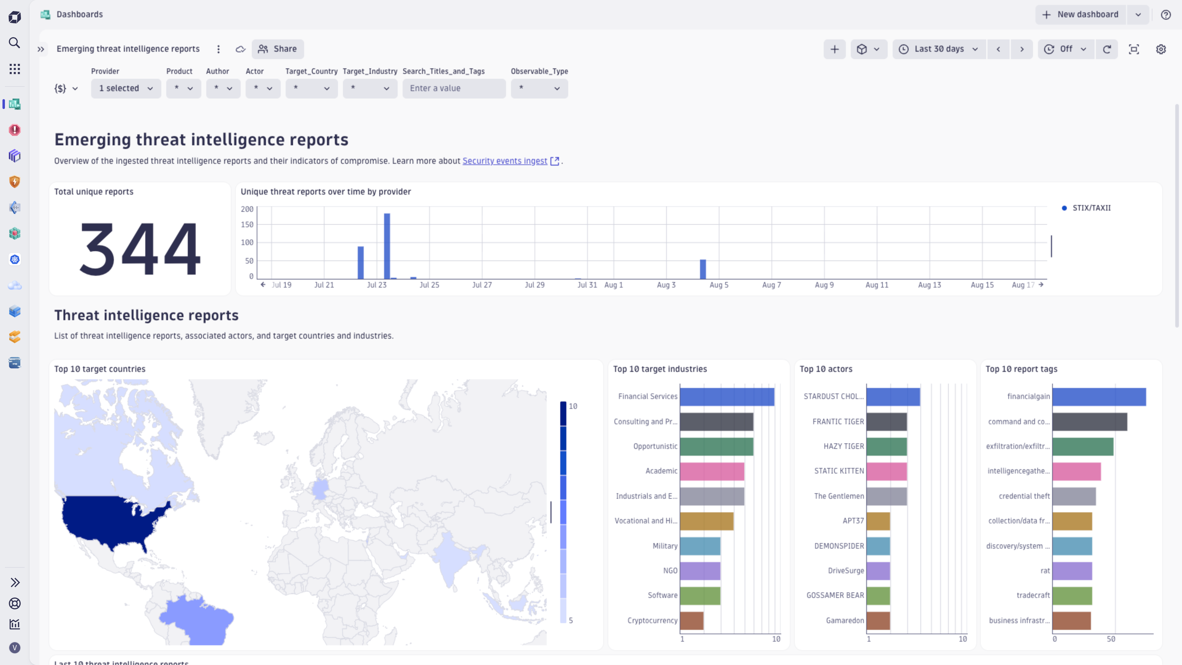 Threat reports dashboard.