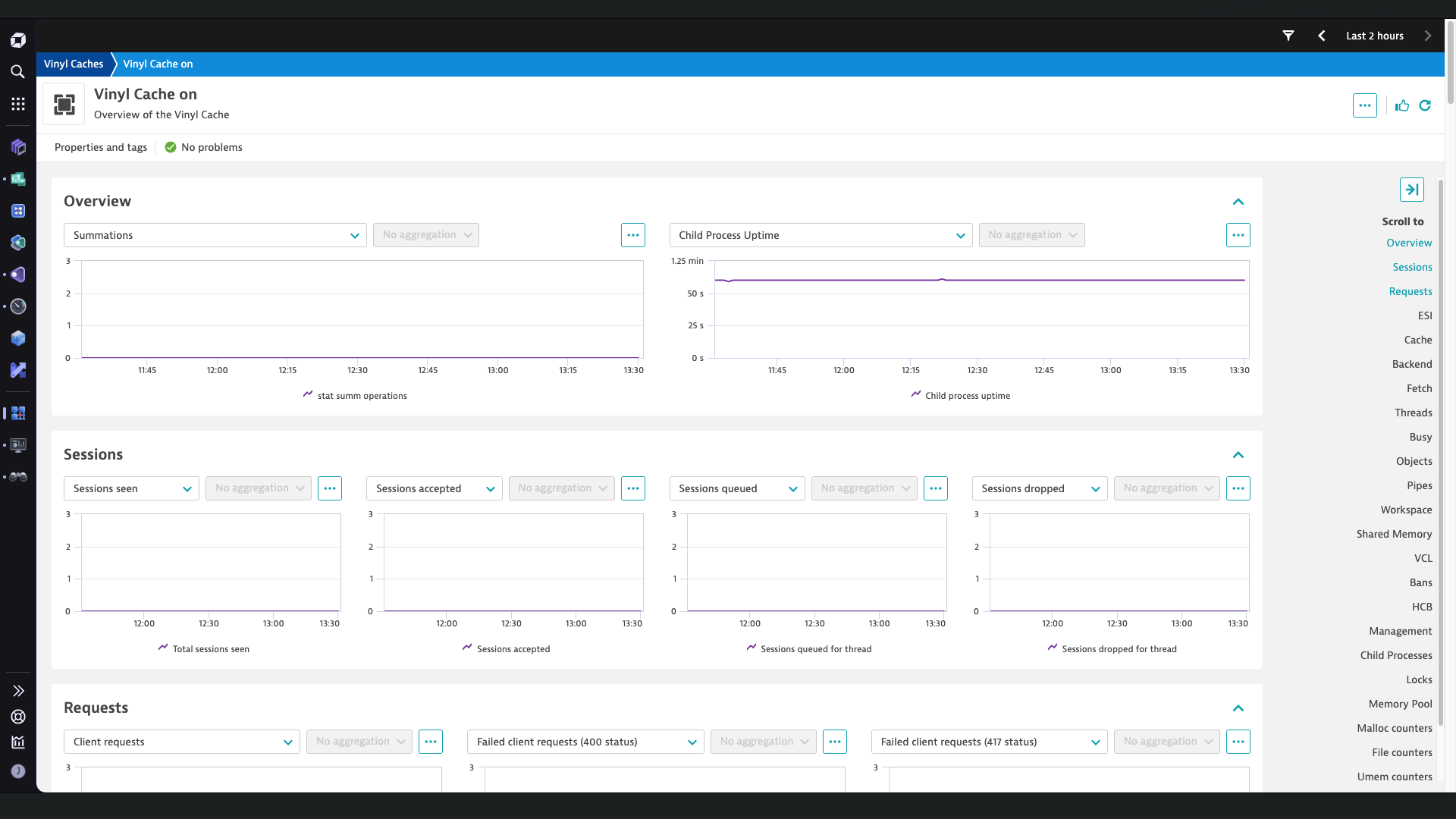 Instance Overview