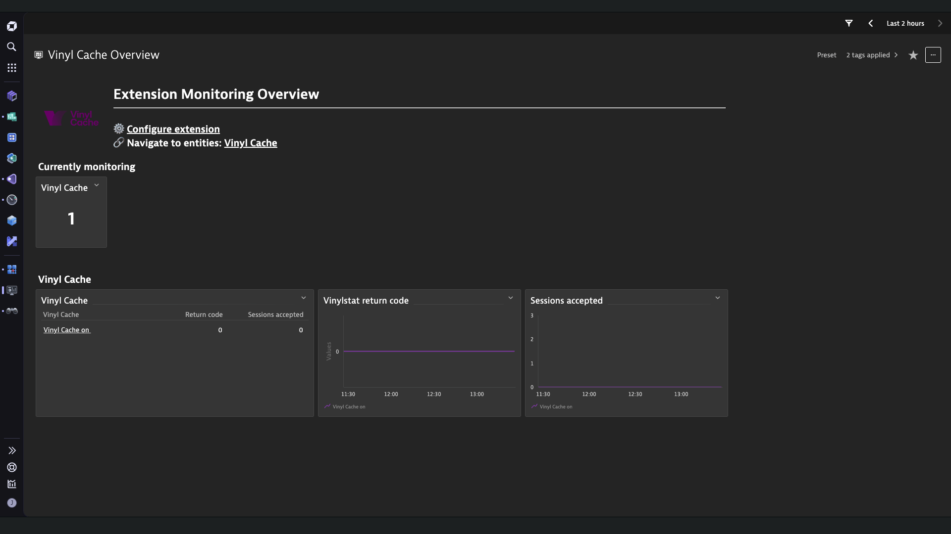 Classic Overview Dashboard