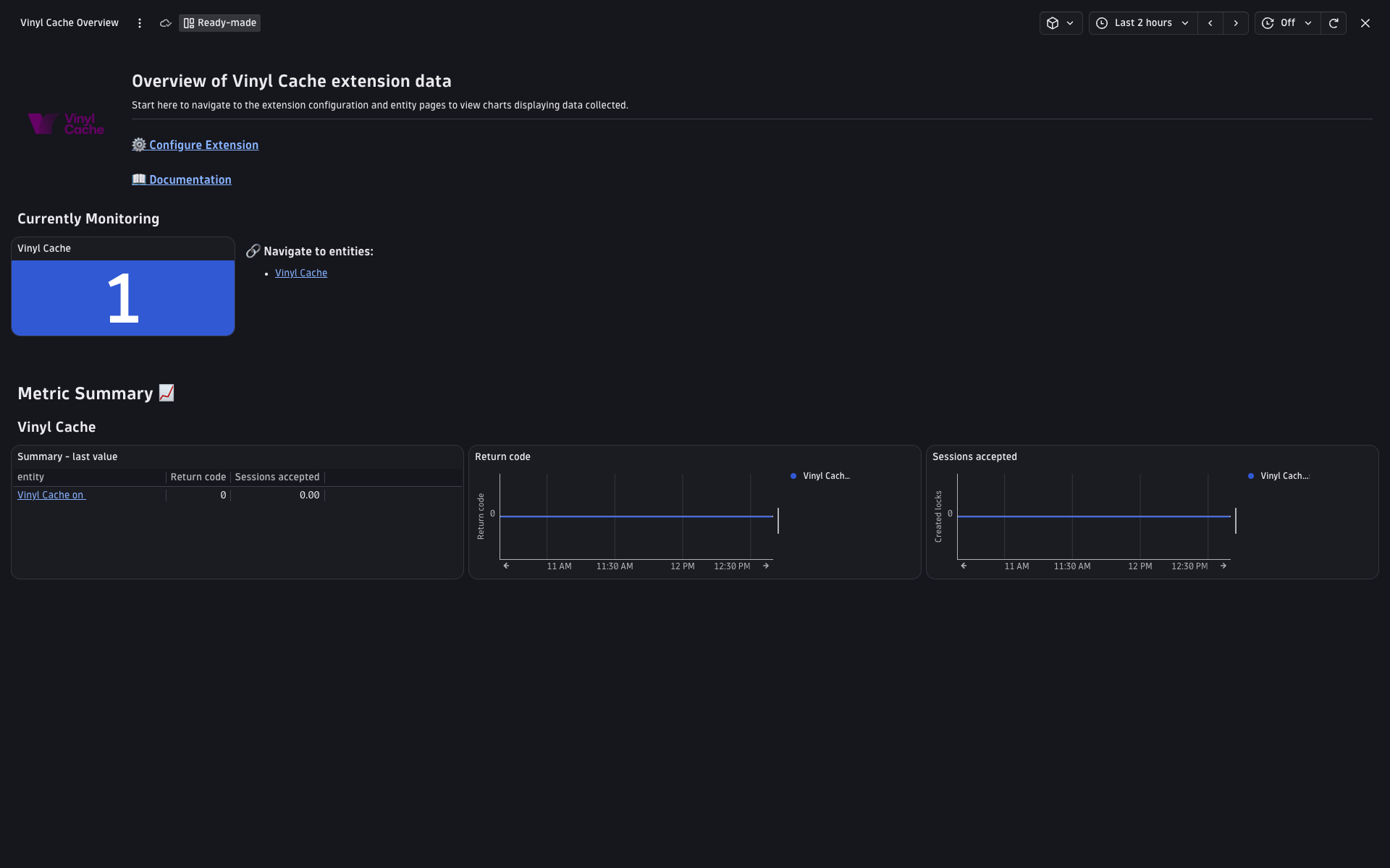 Platform Overview Dashboard