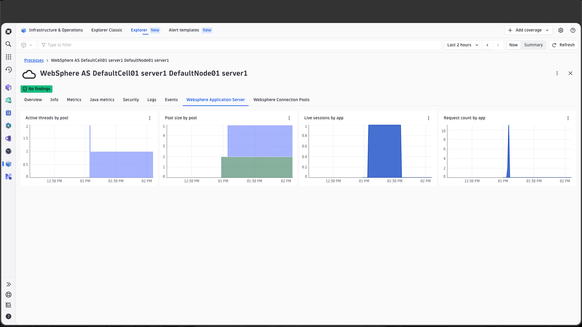 See your Websphere Application Server metric data directly on the page of the related Websphere process monitored by the OneAgent.