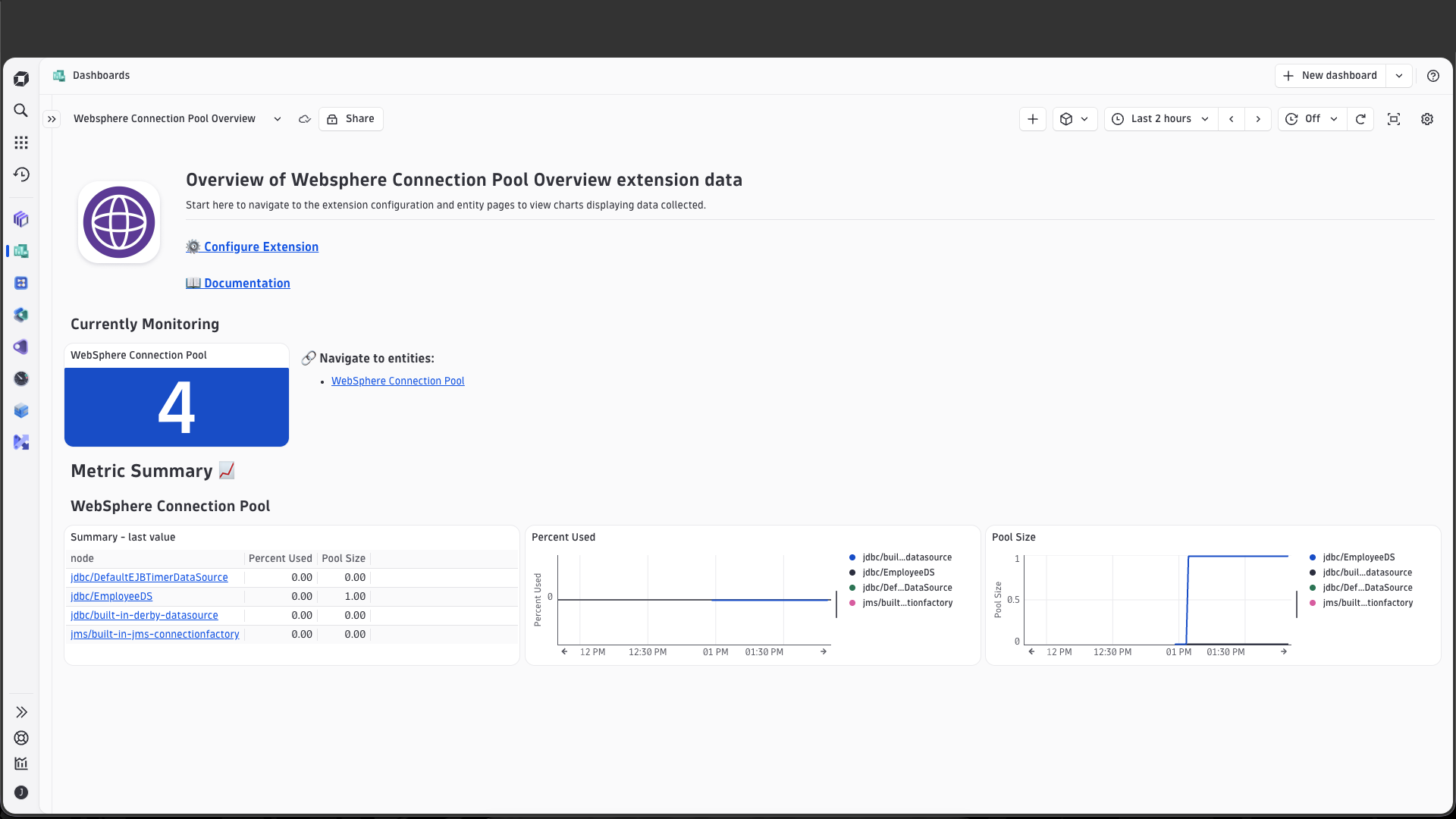 Get an overview of your Websphere connection pool monitoring, using the pre-packaged dashboard.