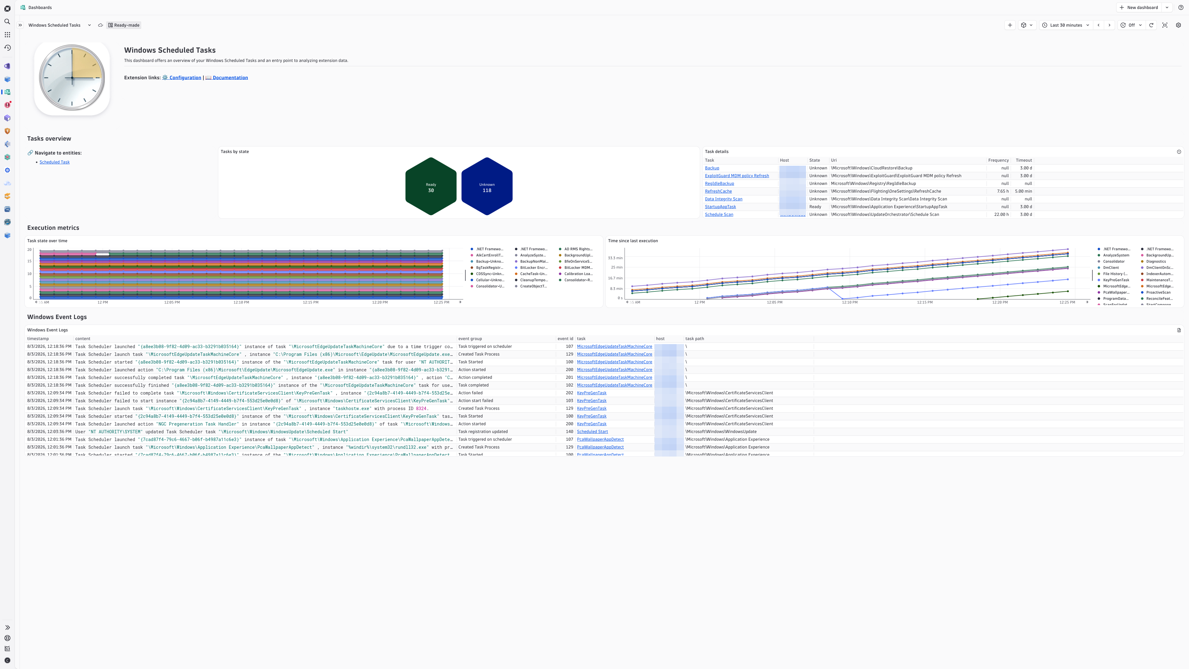 See all your monitored Scheduled Tasks on this overview dashboard, alongside Windows Event Logs.