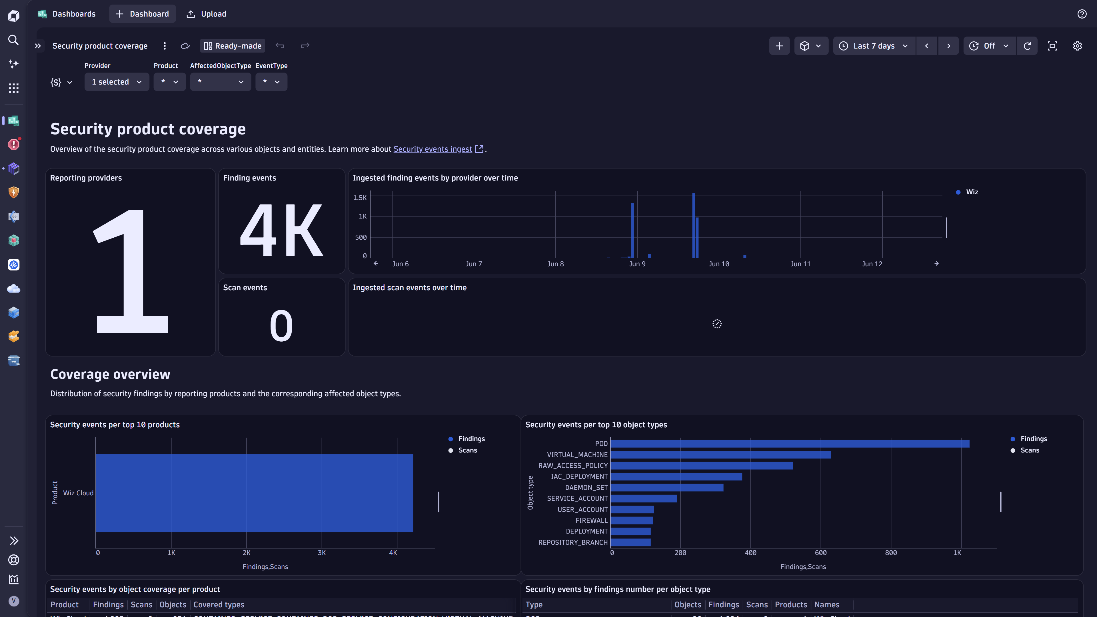 Coverage dashboard.