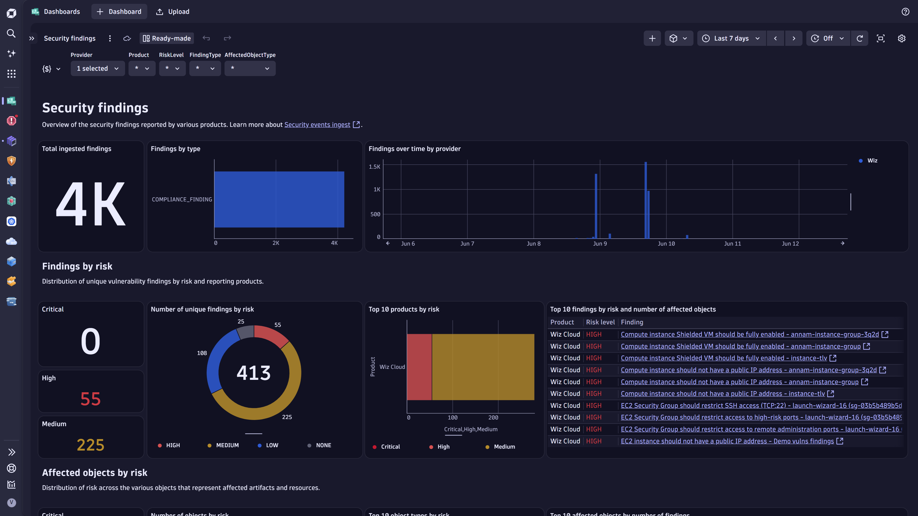 Findings dashboard.