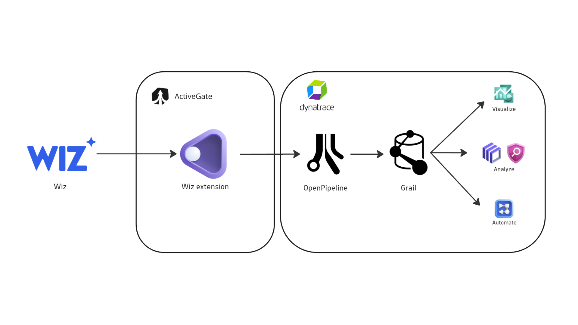 Integration diagram.