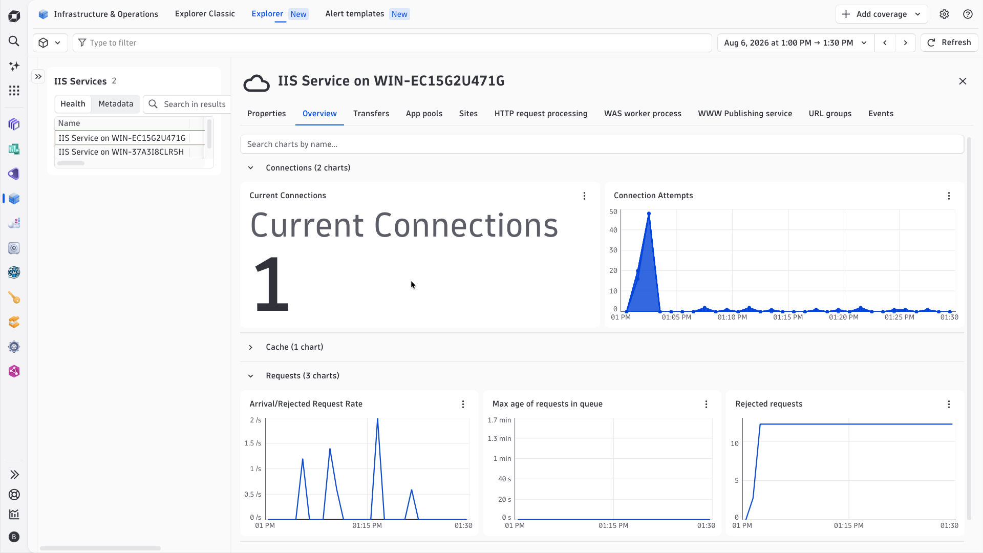 See your IIS Service with its related App Pools and Sites