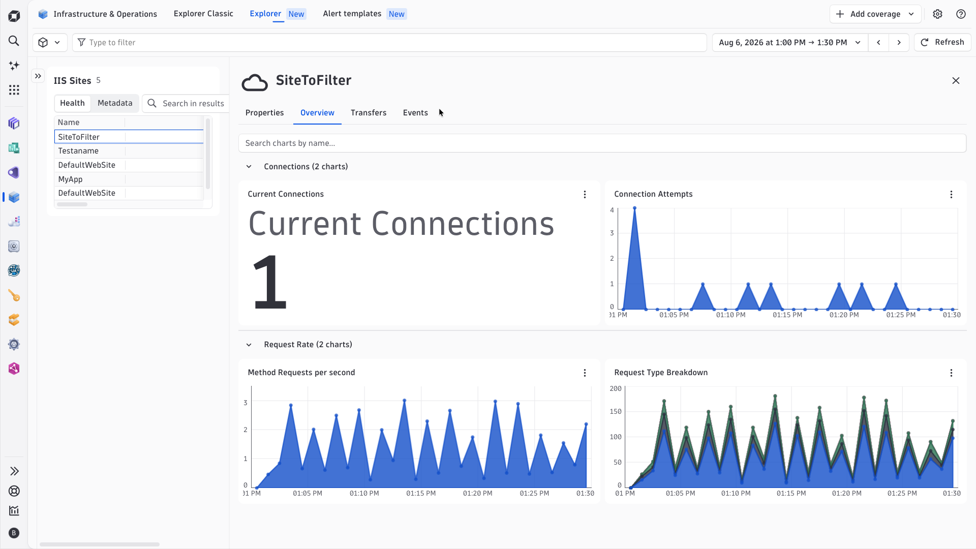 See the connections, requests and transfers on your Sites