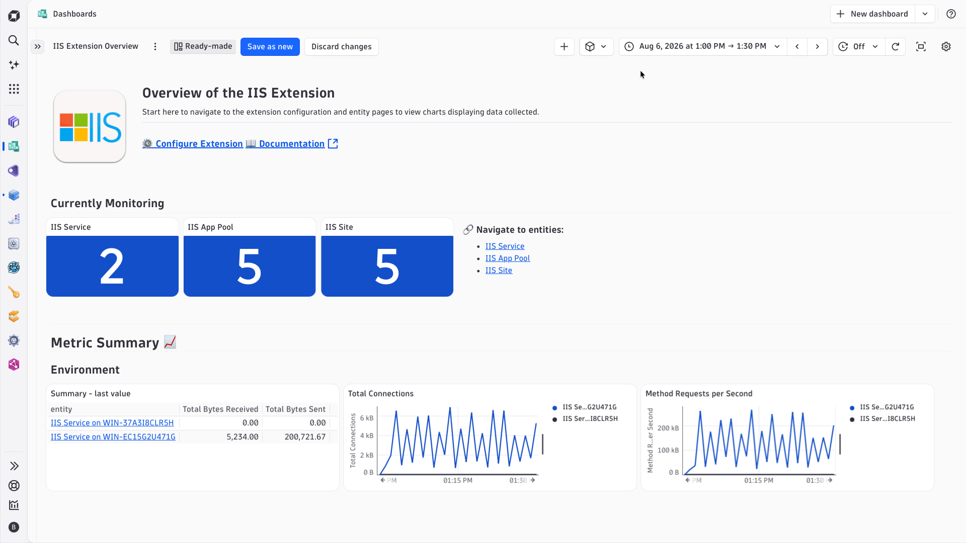 Get an overview of your IIS environment