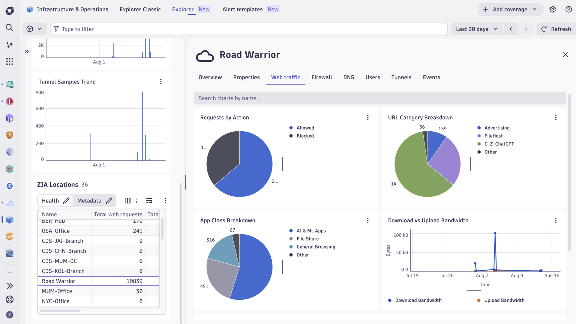 Zscaler ZIA analysis screen example