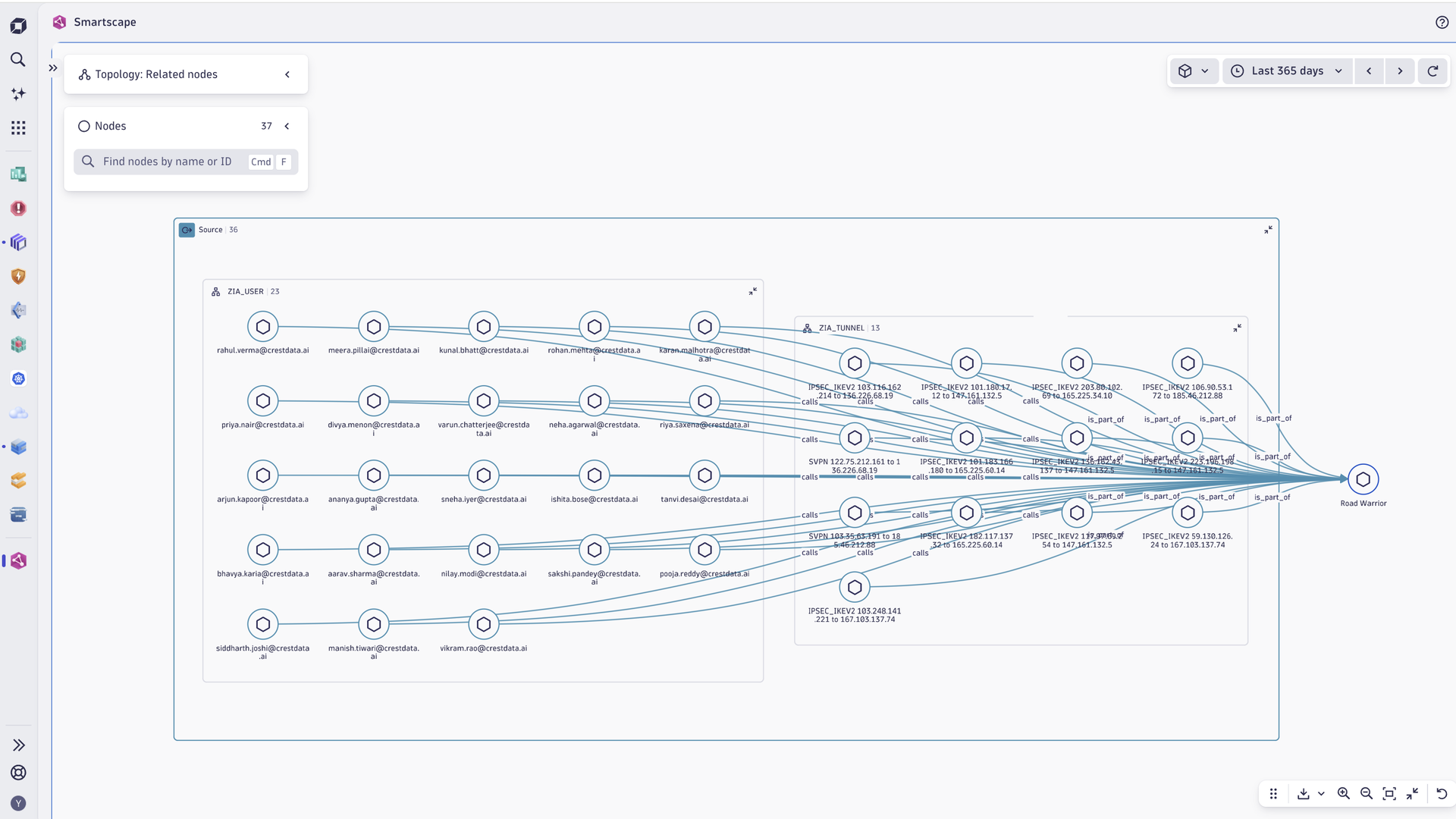 Zscaler ZIA smartscape example