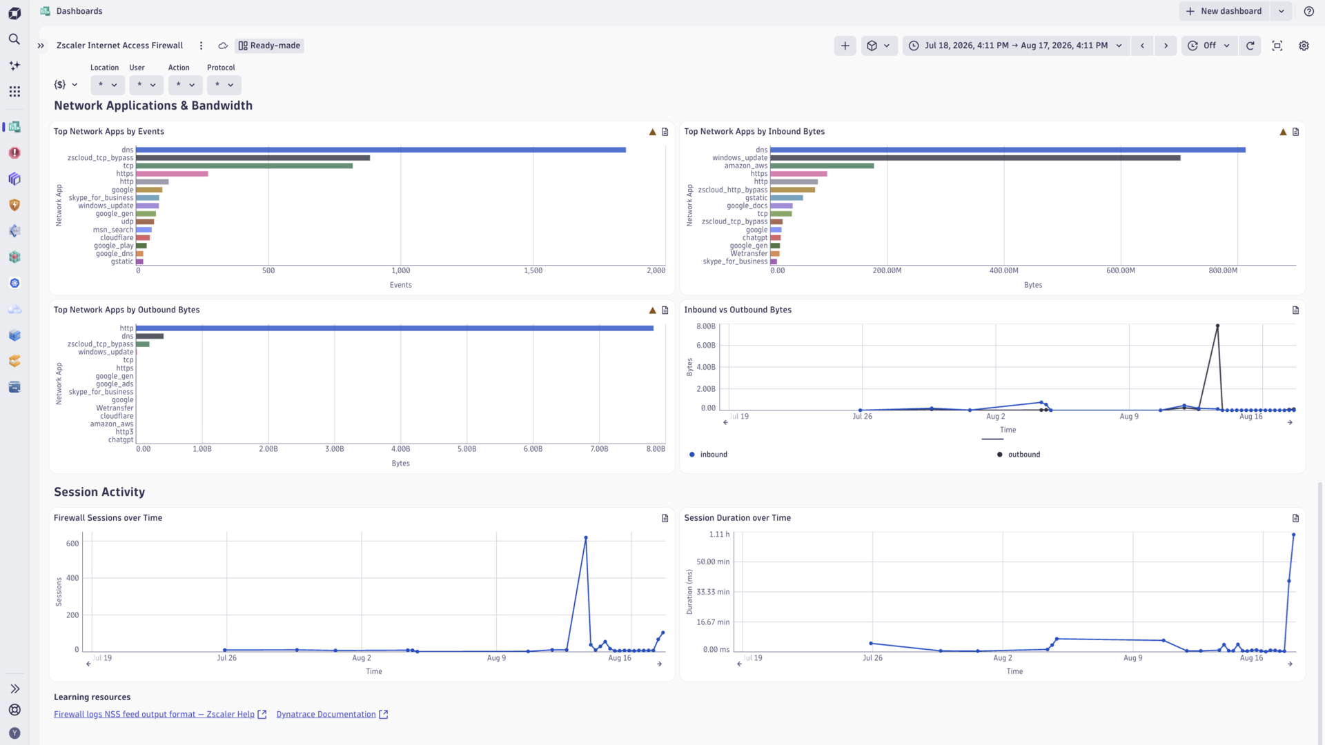 Zscaler ZIA firewall dashboard