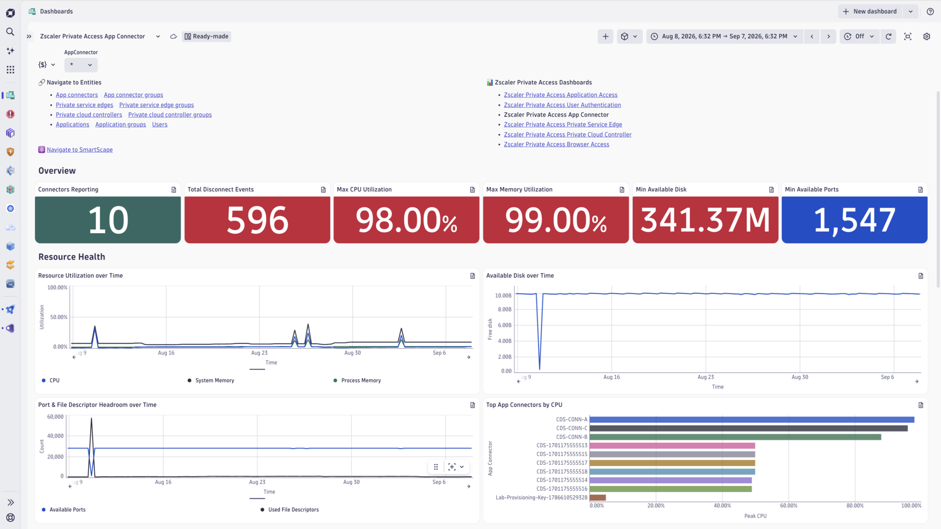 Zscaler ZPA App Connector dashboard
