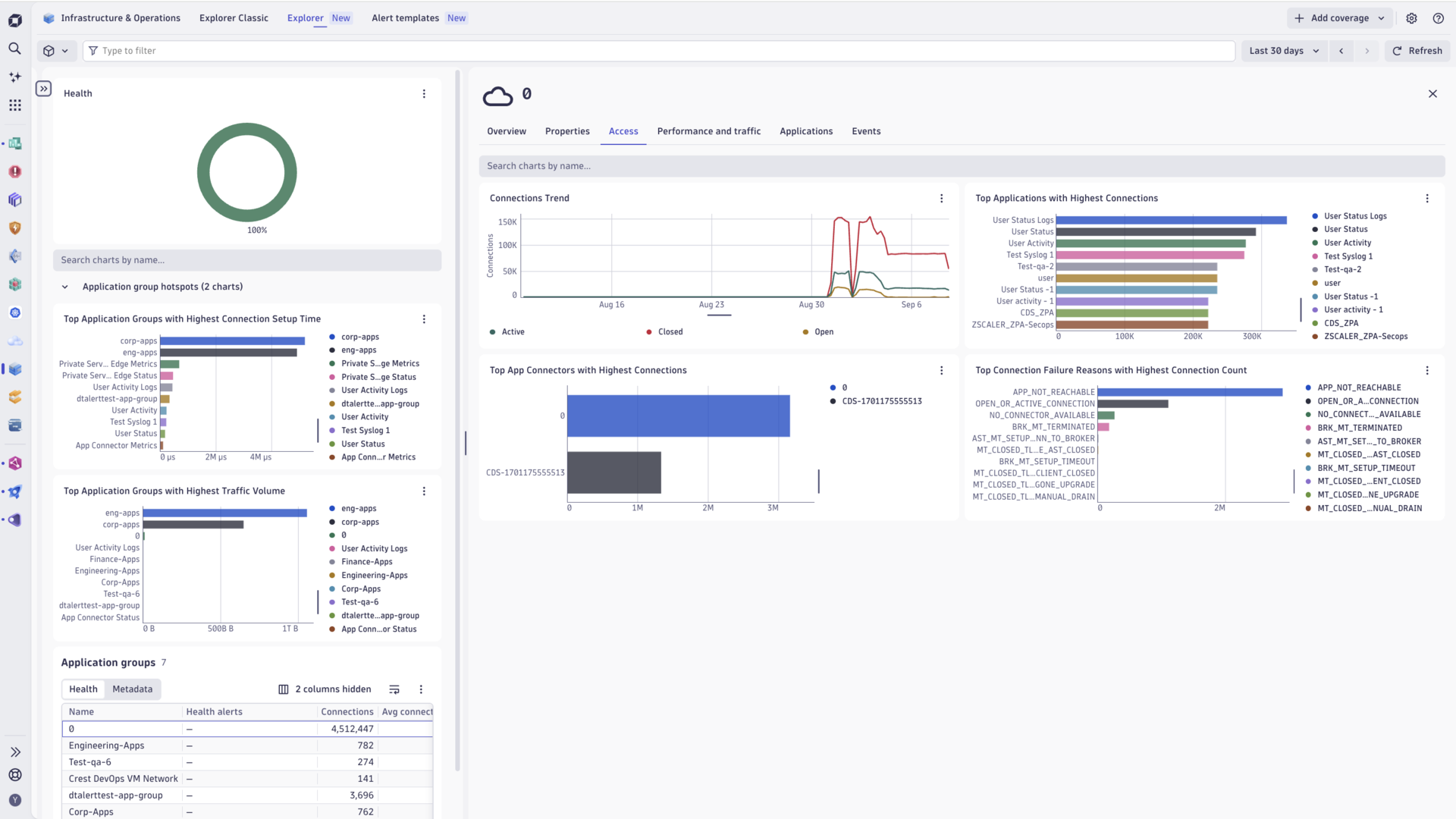 Zscaler ZPA Application Groups
