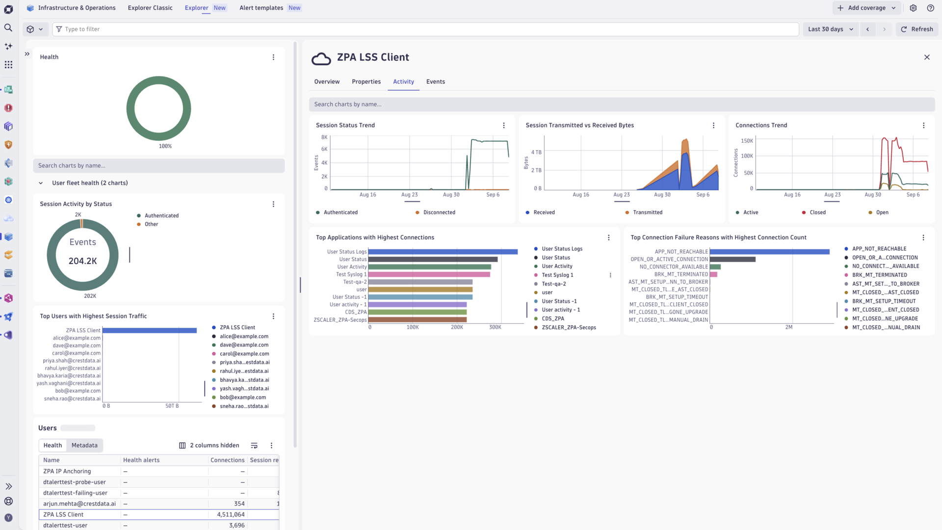 Zscaler ZPA Users