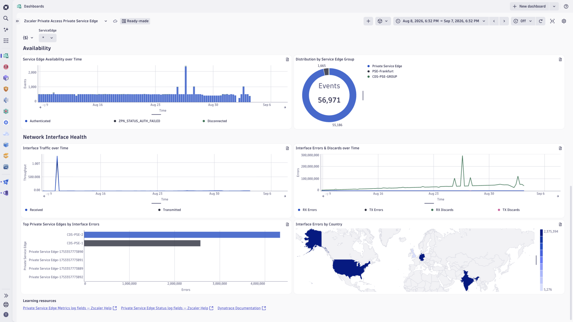 Zscaler ZPA Service Edger dashboard