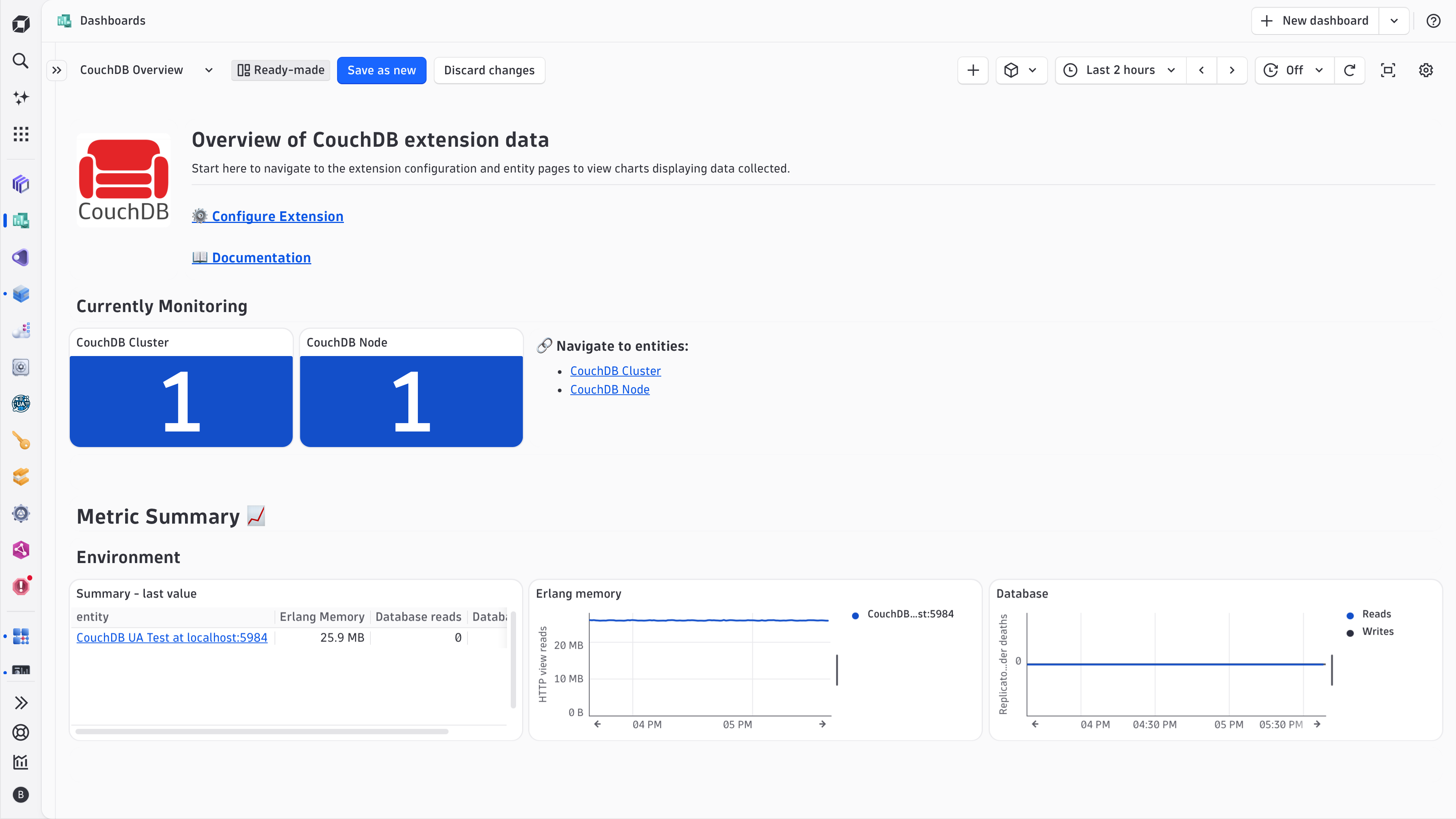 Get an overview of your CouchDB environment