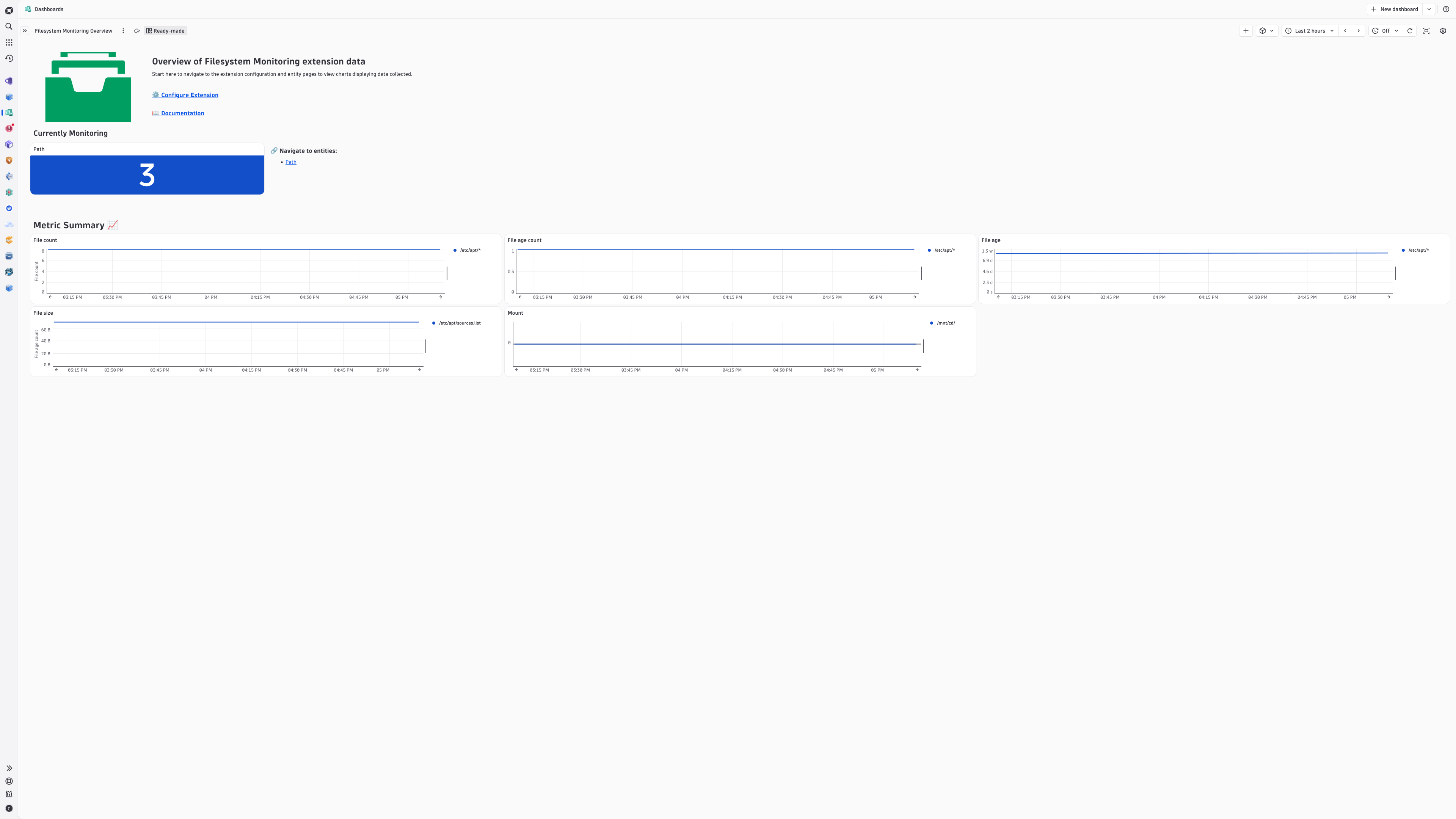 Get an overview of all of your monitored paths in the Ready-made Filesystem Monitoring Overview dashboard.