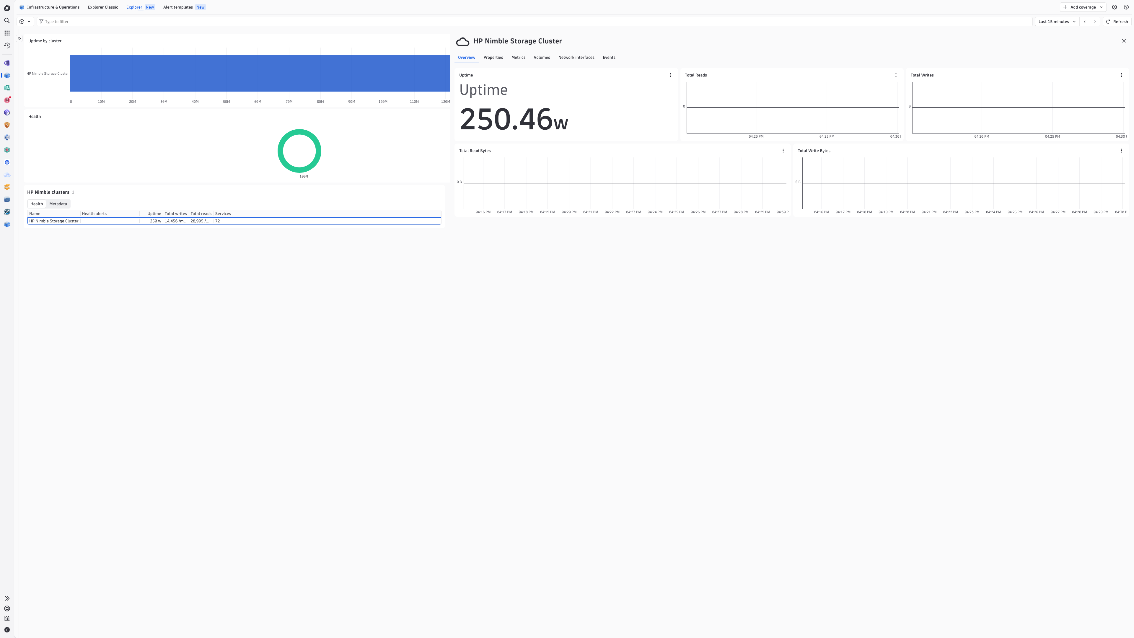Get an overview of your HP Nimble SAN cluster in the Infrastructure & Operations app.