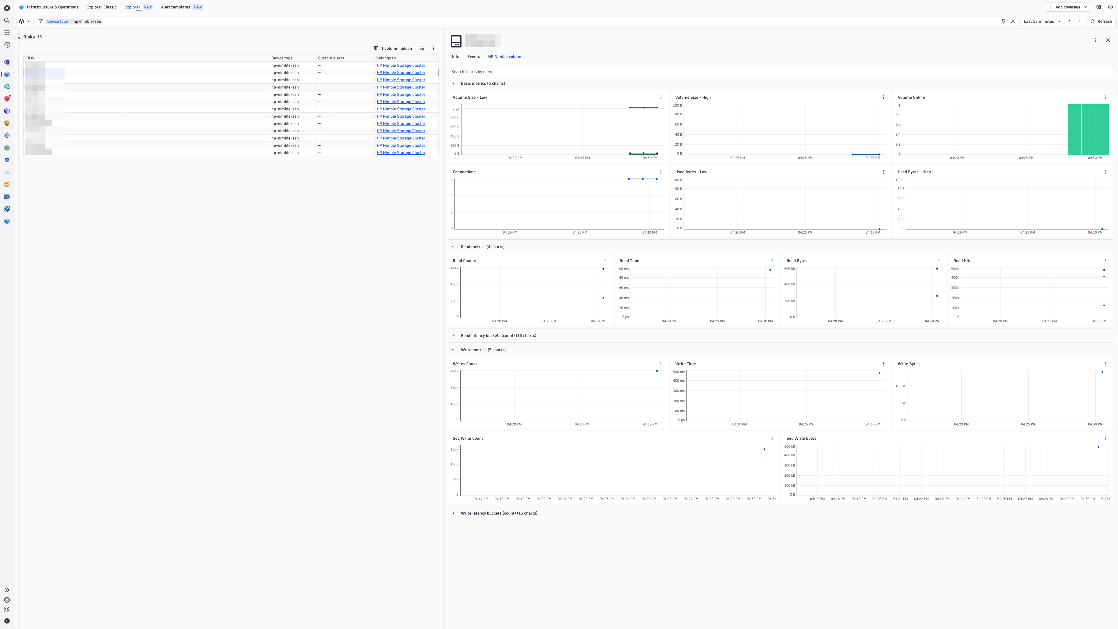 Get an overview of your HP Nimble SAN's volumes using the 'Disks' view in the Infrastructure & Operations app.