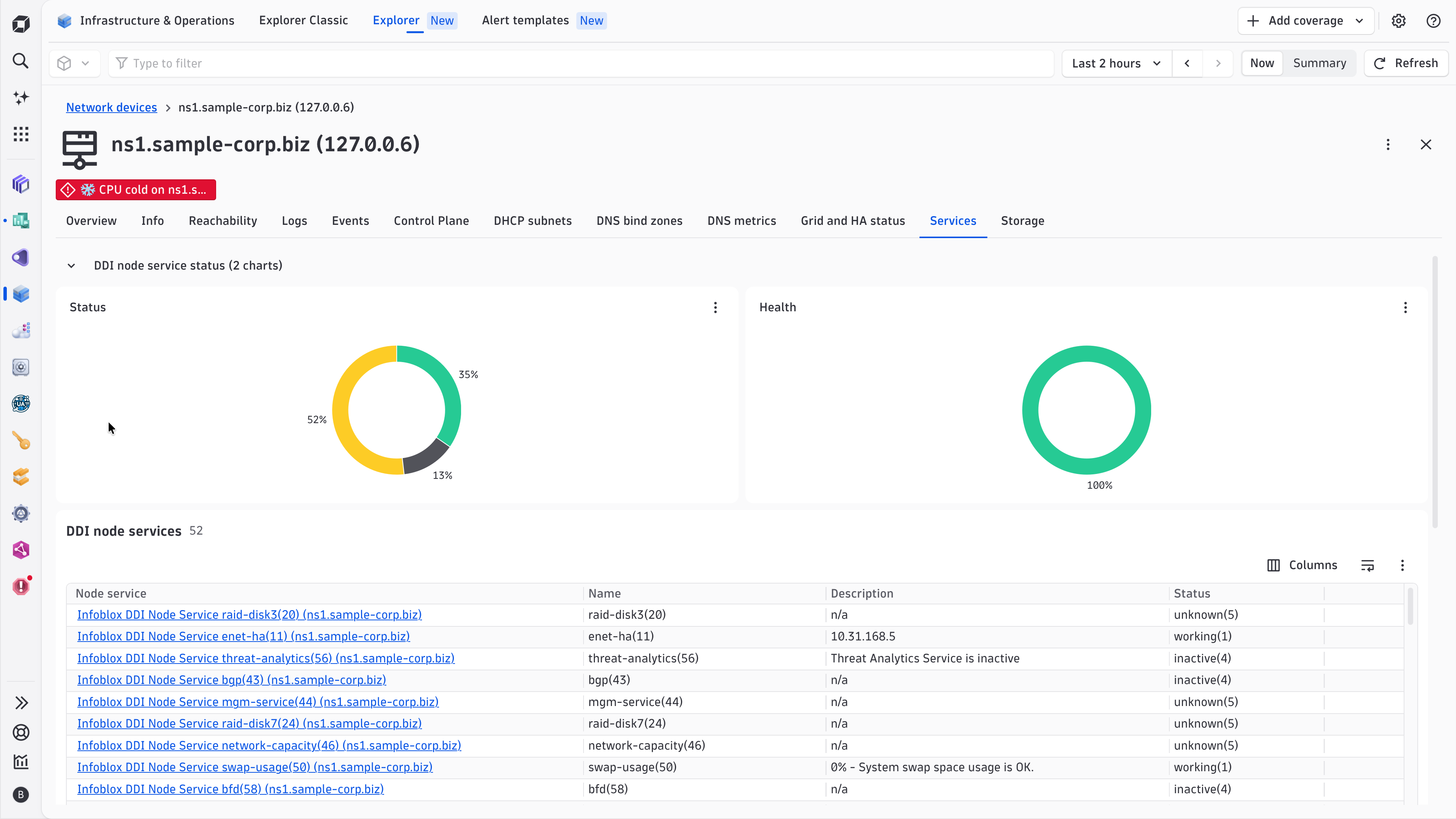 Check the status, health and state of each Infoblox service