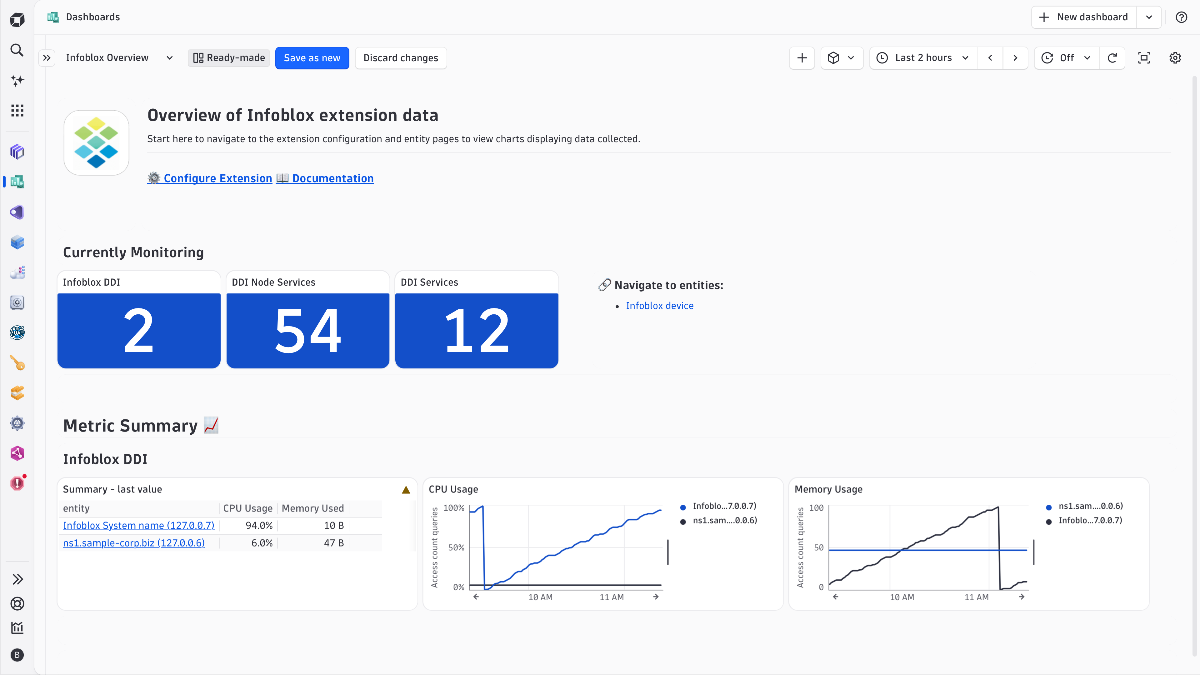 Get an overview of your Infoblox devices including DNS, DHCP, Bind zones, HA status and storage metrics
