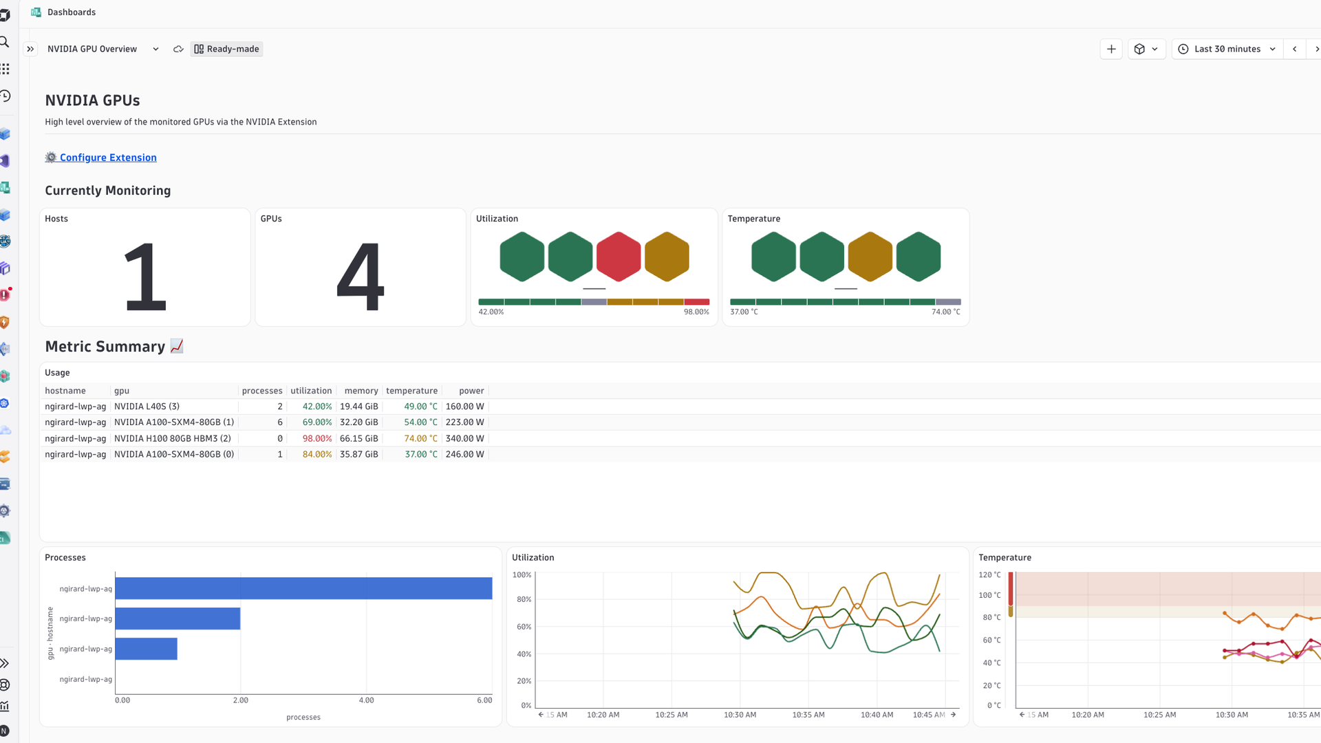 Built-in overview dashboard