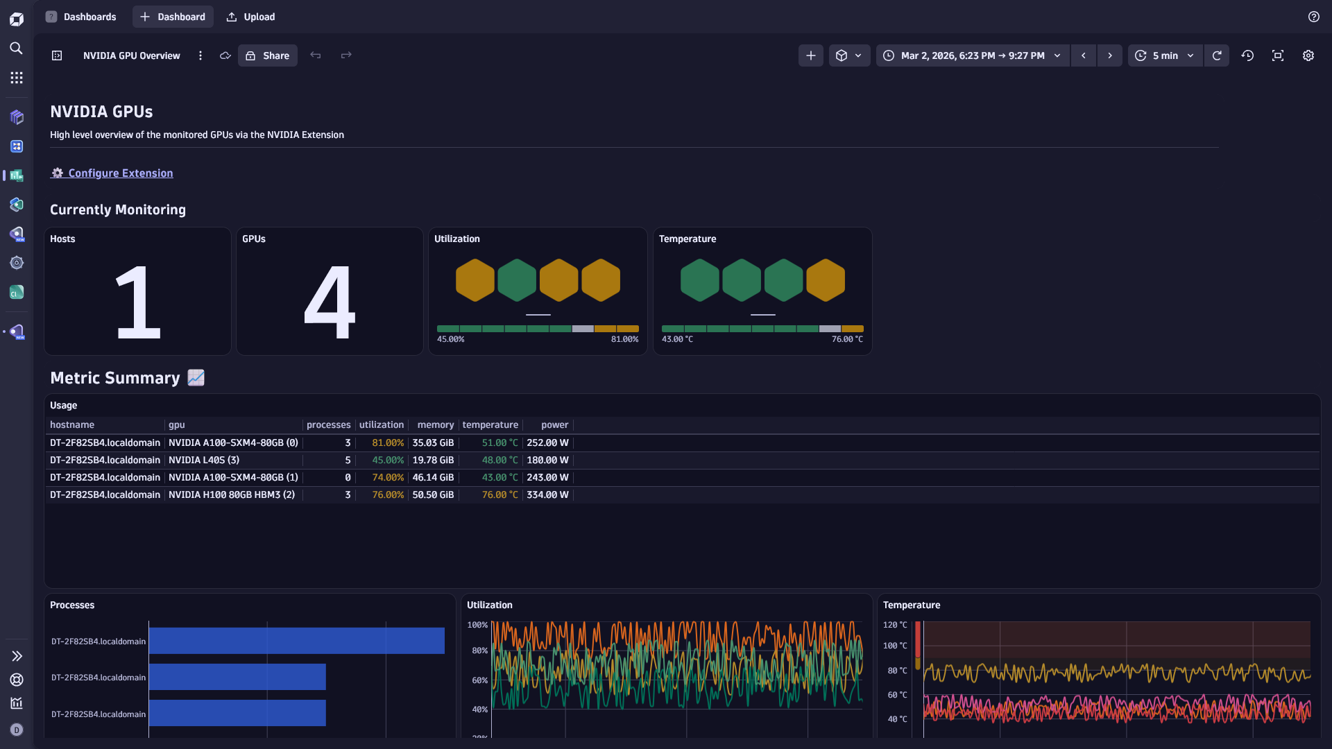 Dashboard showing NVIDIA GPUs