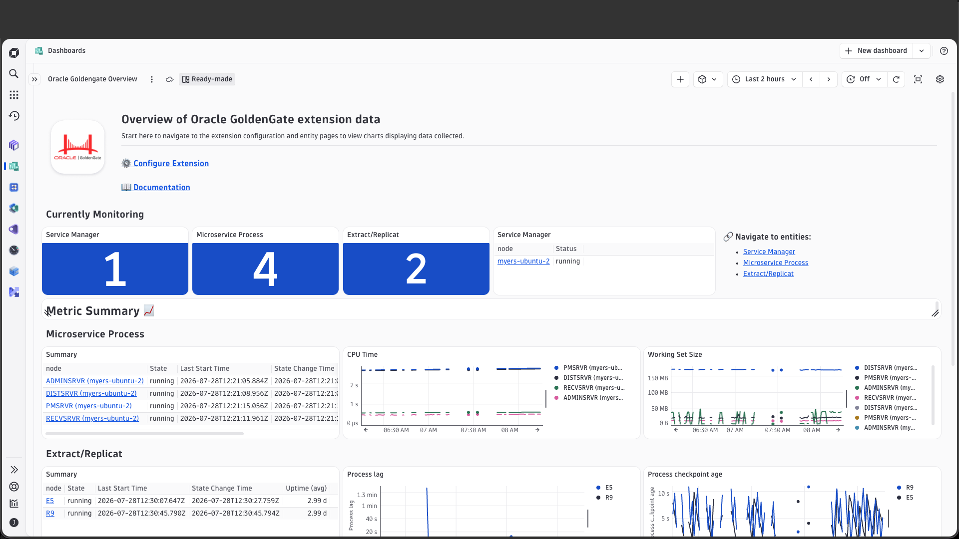 Platform dashboard