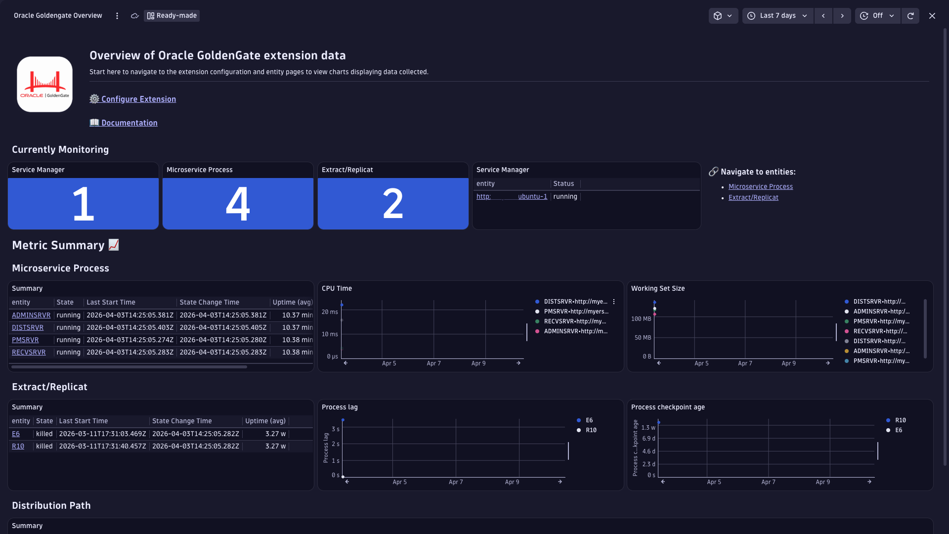 Platform Dashboard