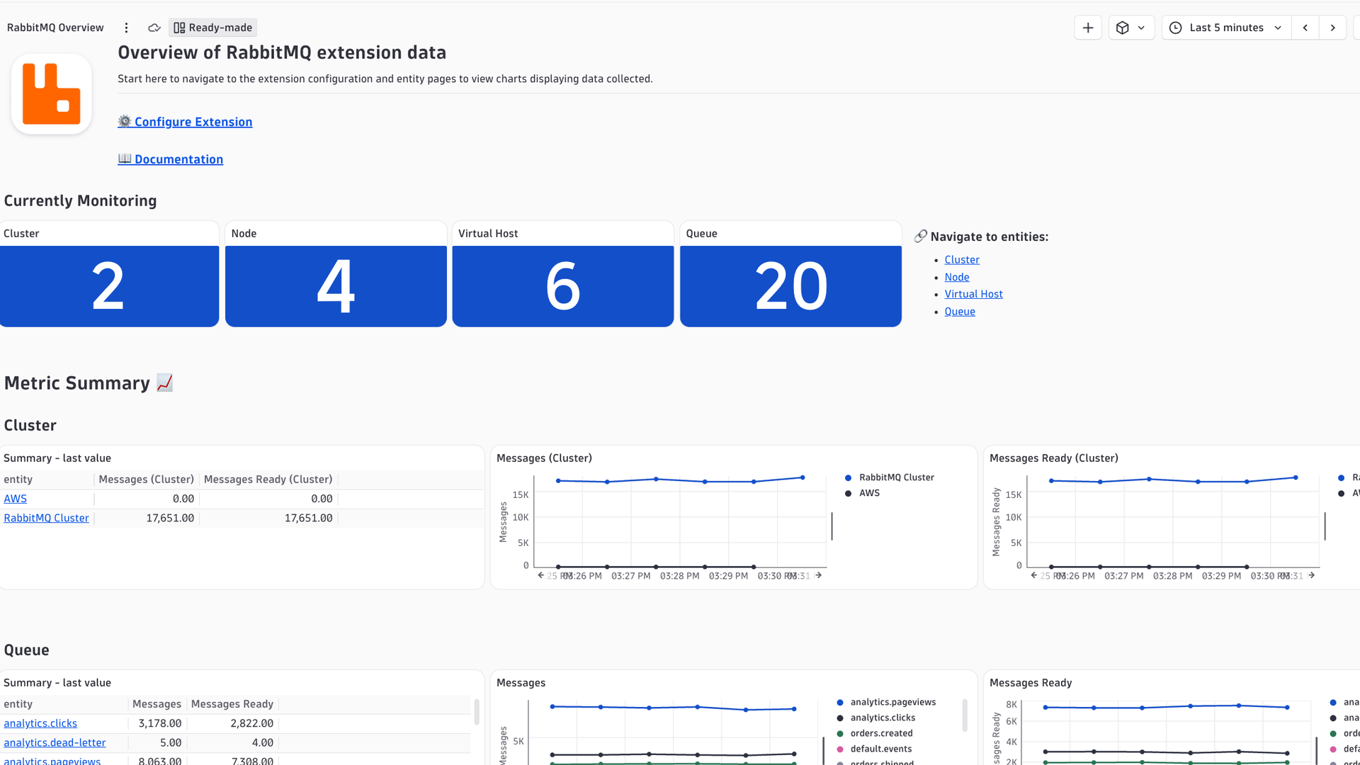 Built-in dashboard provides high level insights and links for easy navigation