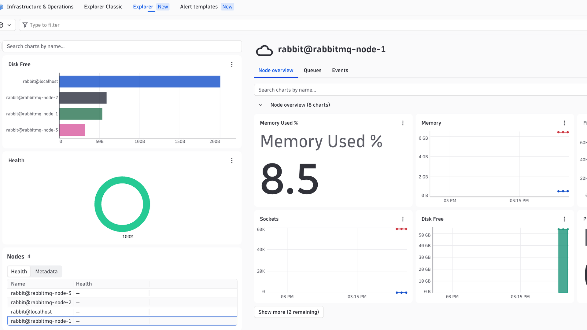 The Node screen contains important metrics about a RabbitMQ Node. It also lets you drill down to the individual queues running on that node.