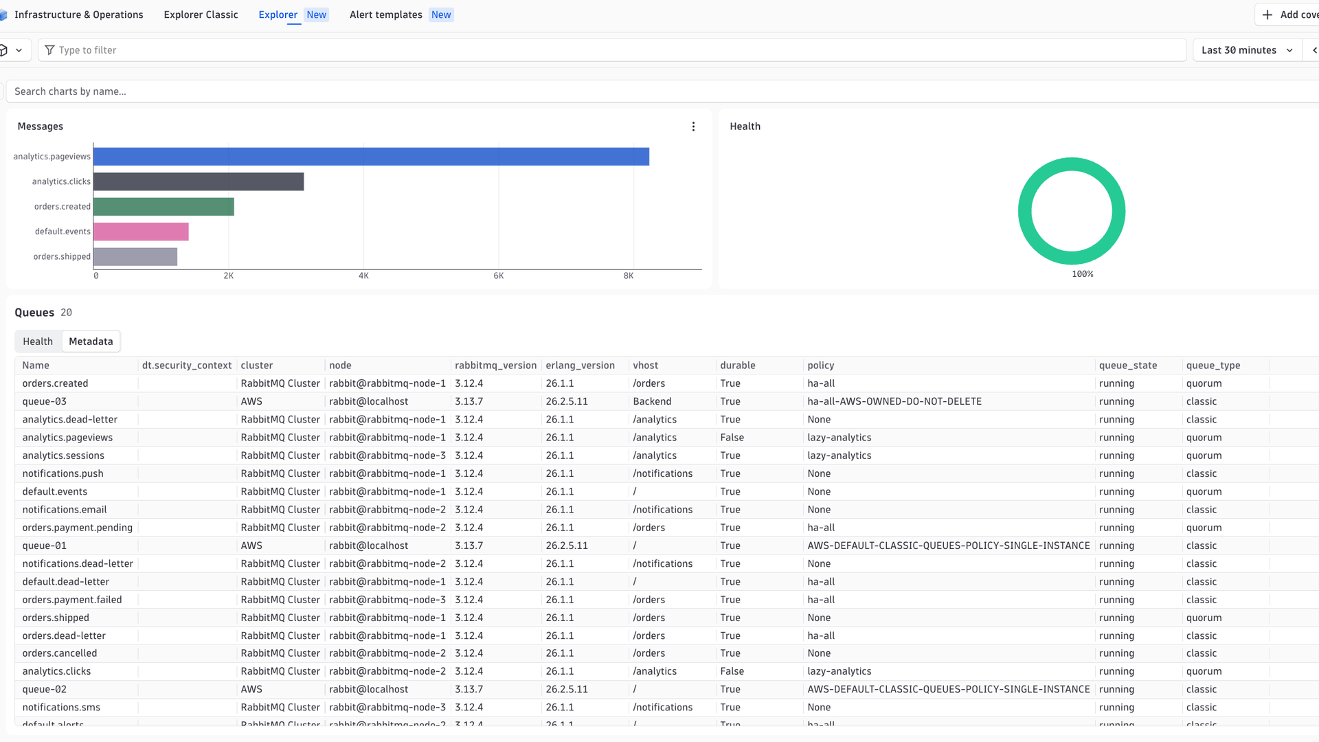 Easily view all of your queues running