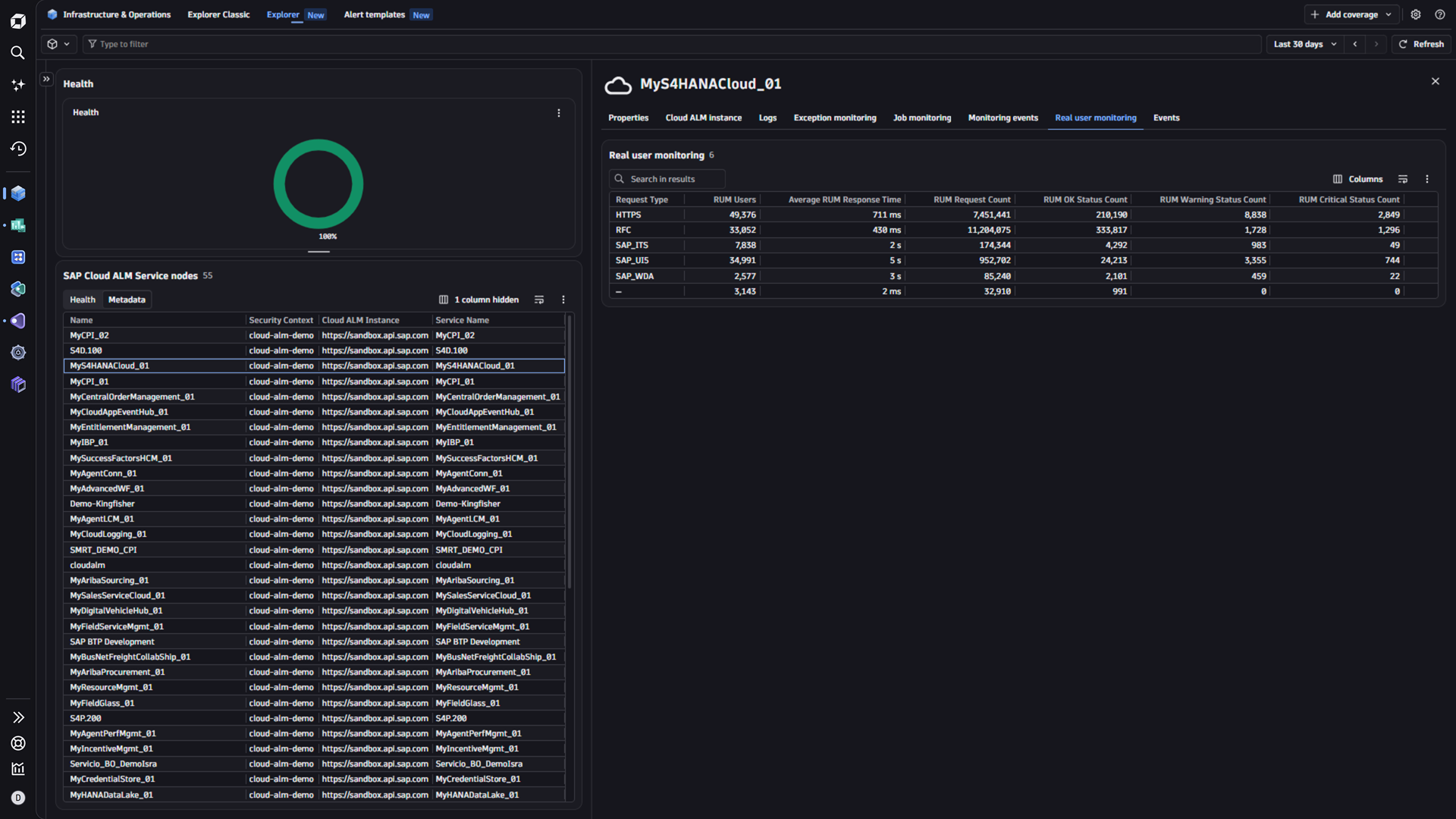 SAP Cloud ALM Services