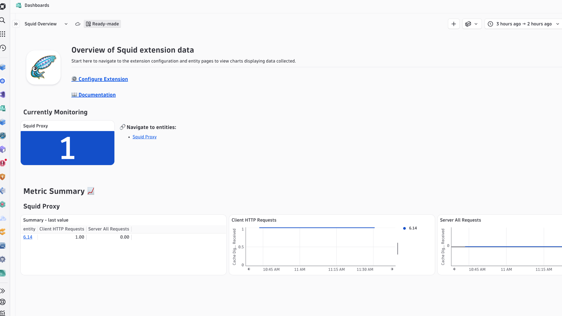 Built-in dashboard