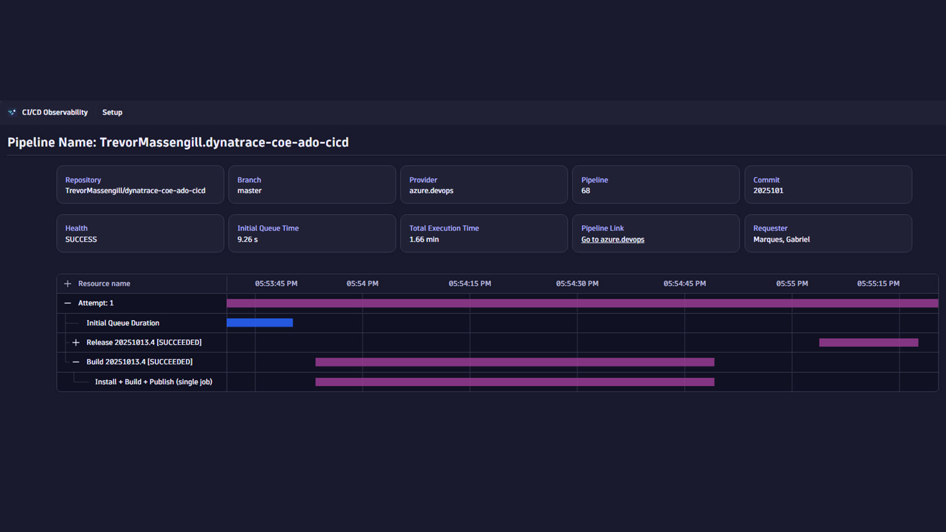 Filter data to see individual pipelines