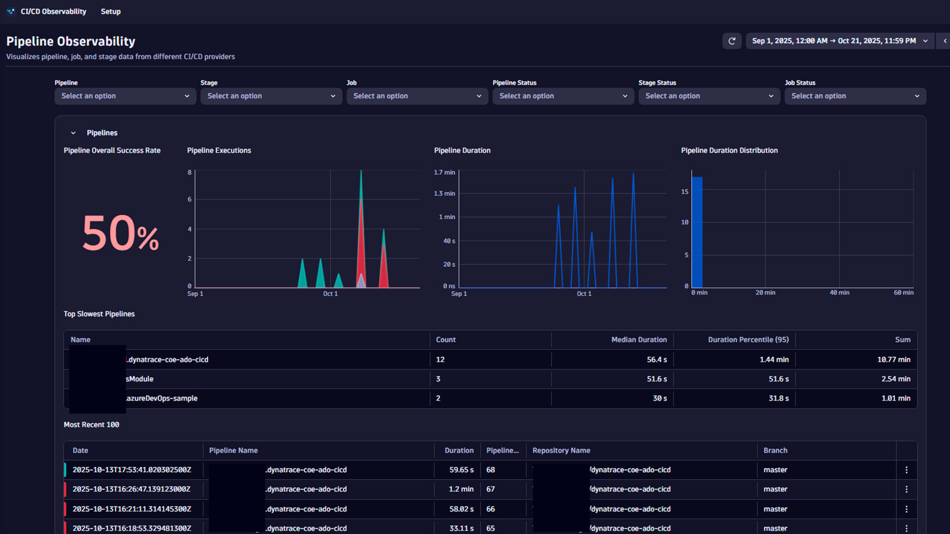 Unified observability for pipelines, jobs, stages and PRs across multiple CI/CD providers