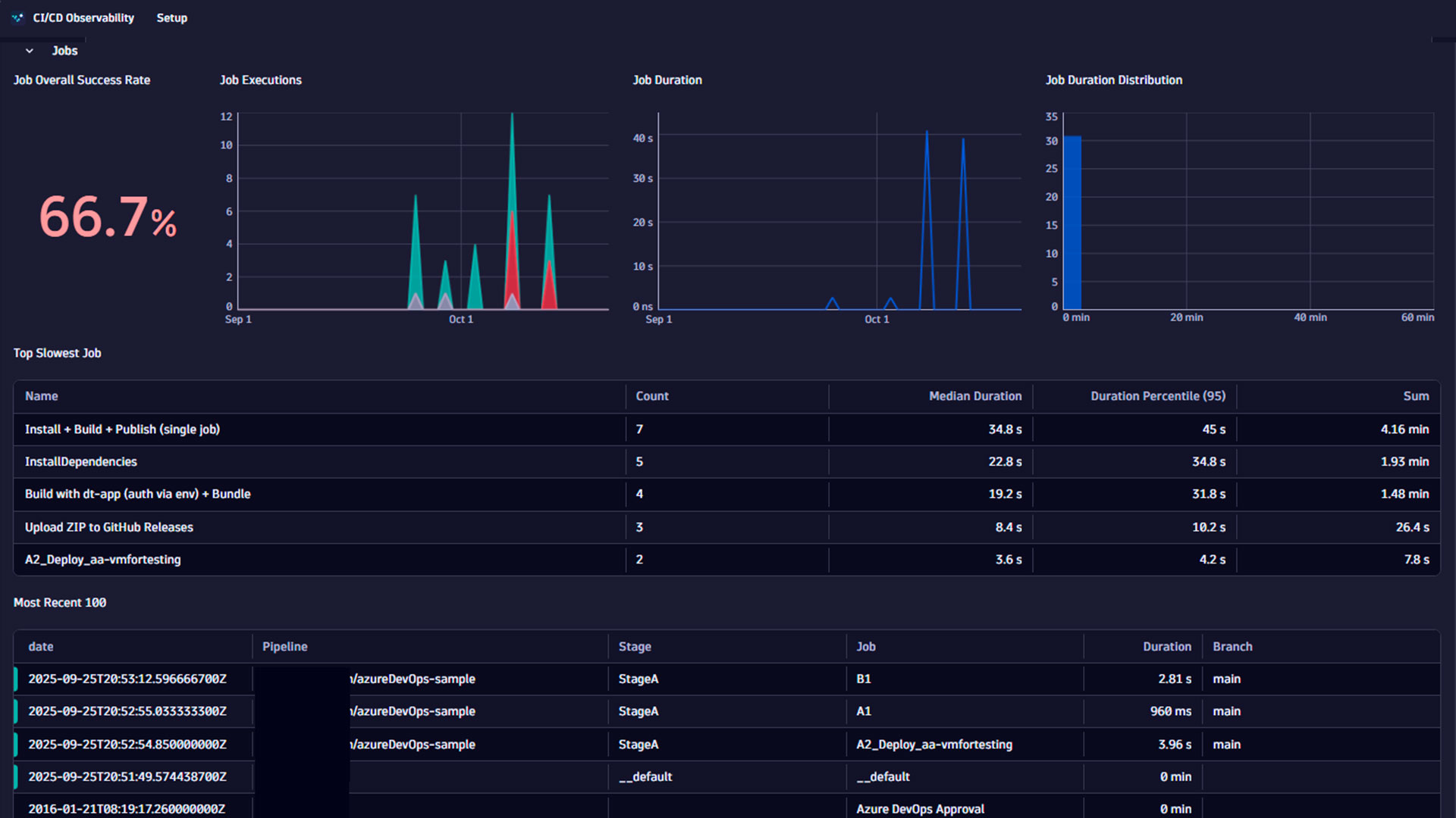 Start exploring data