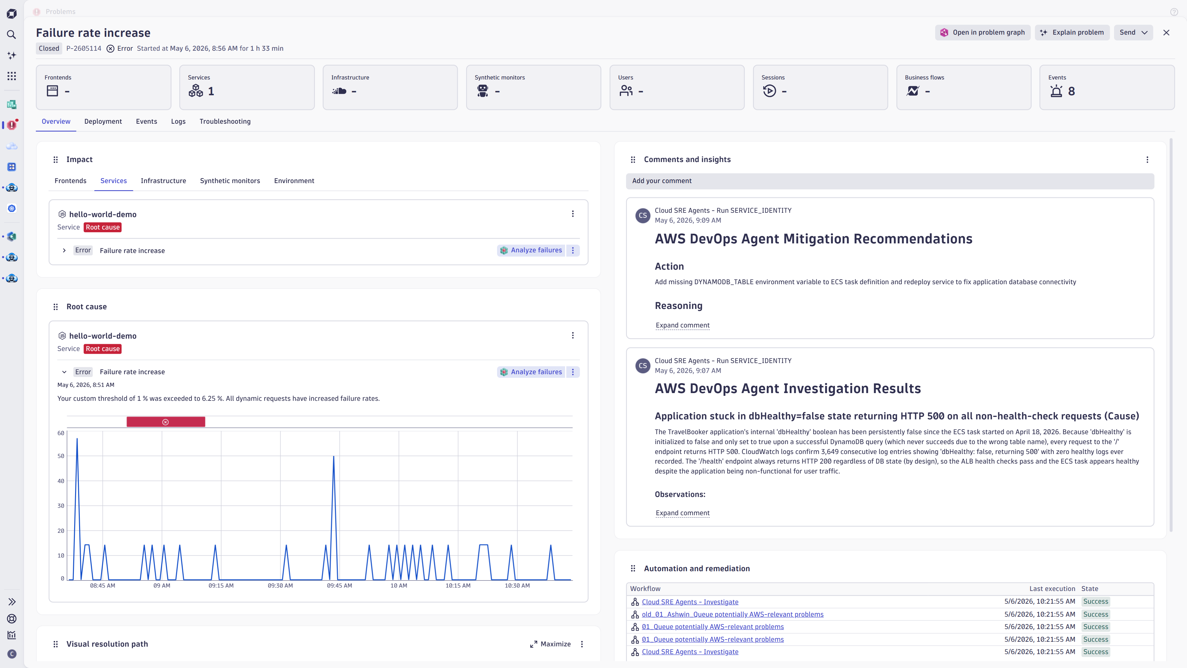 Problem detected by Dynatrace Intelligence, investigated and remediated by AWS DevOps Agent (see documentation on the right)