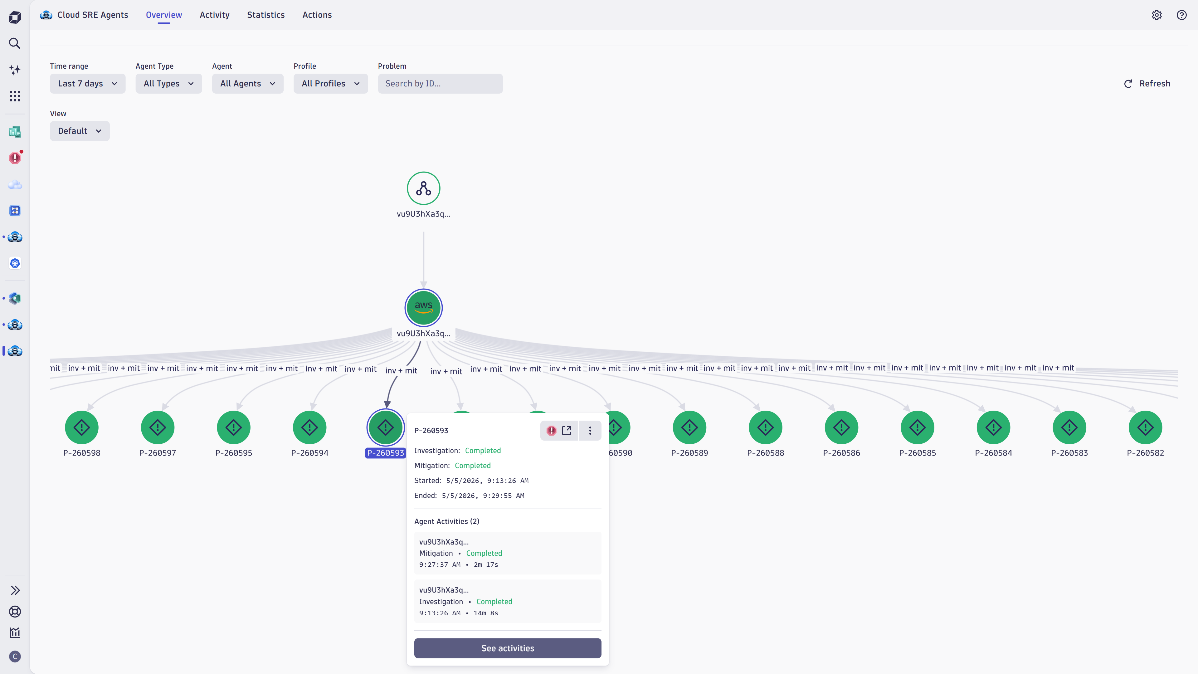 The Overview tab's interactive graph, showing a live view on problems and its activity status grouped by related SRE agent.
