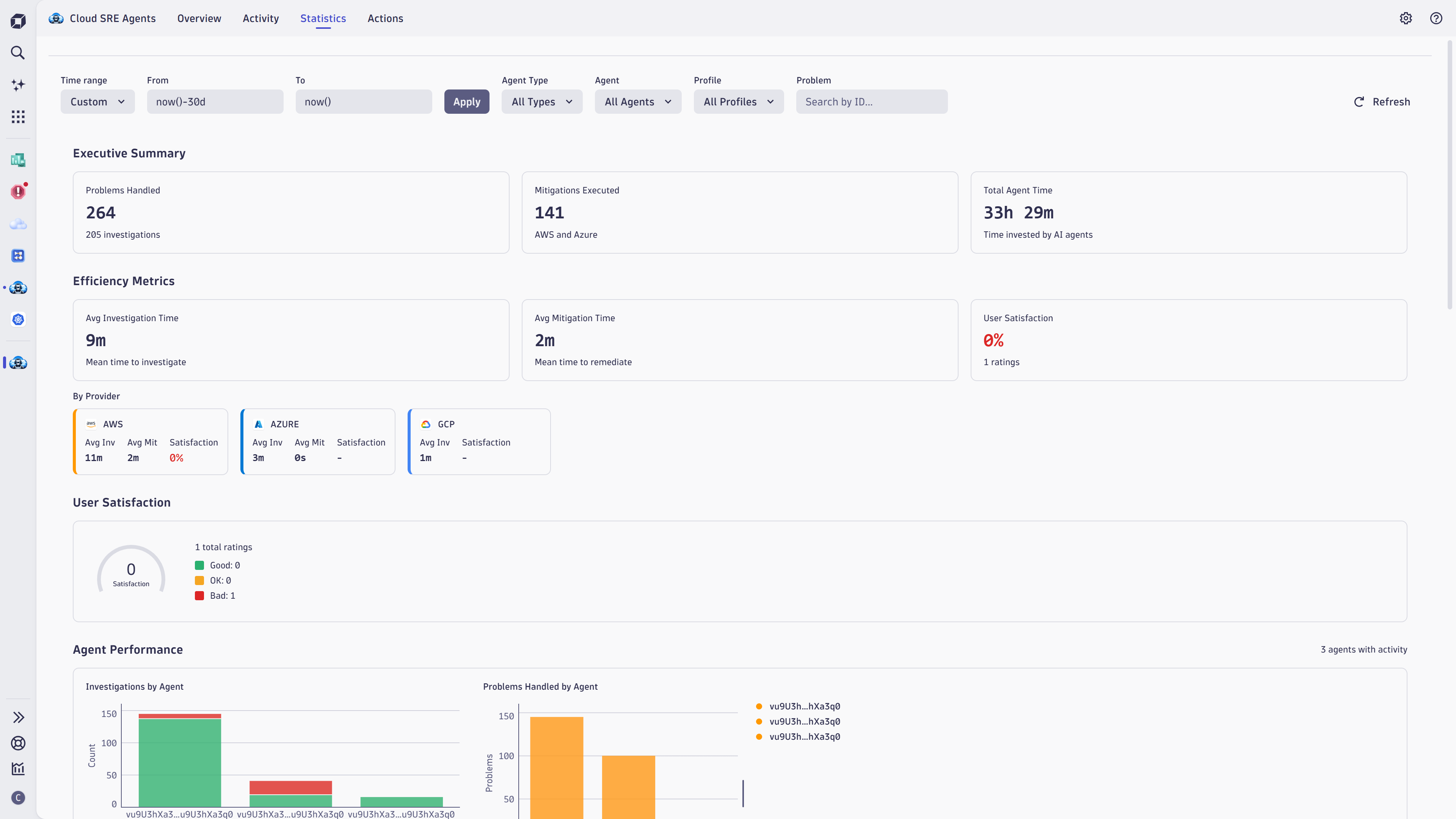 The Statistics tab showing key metrics and per-agent insights across a selected time range.