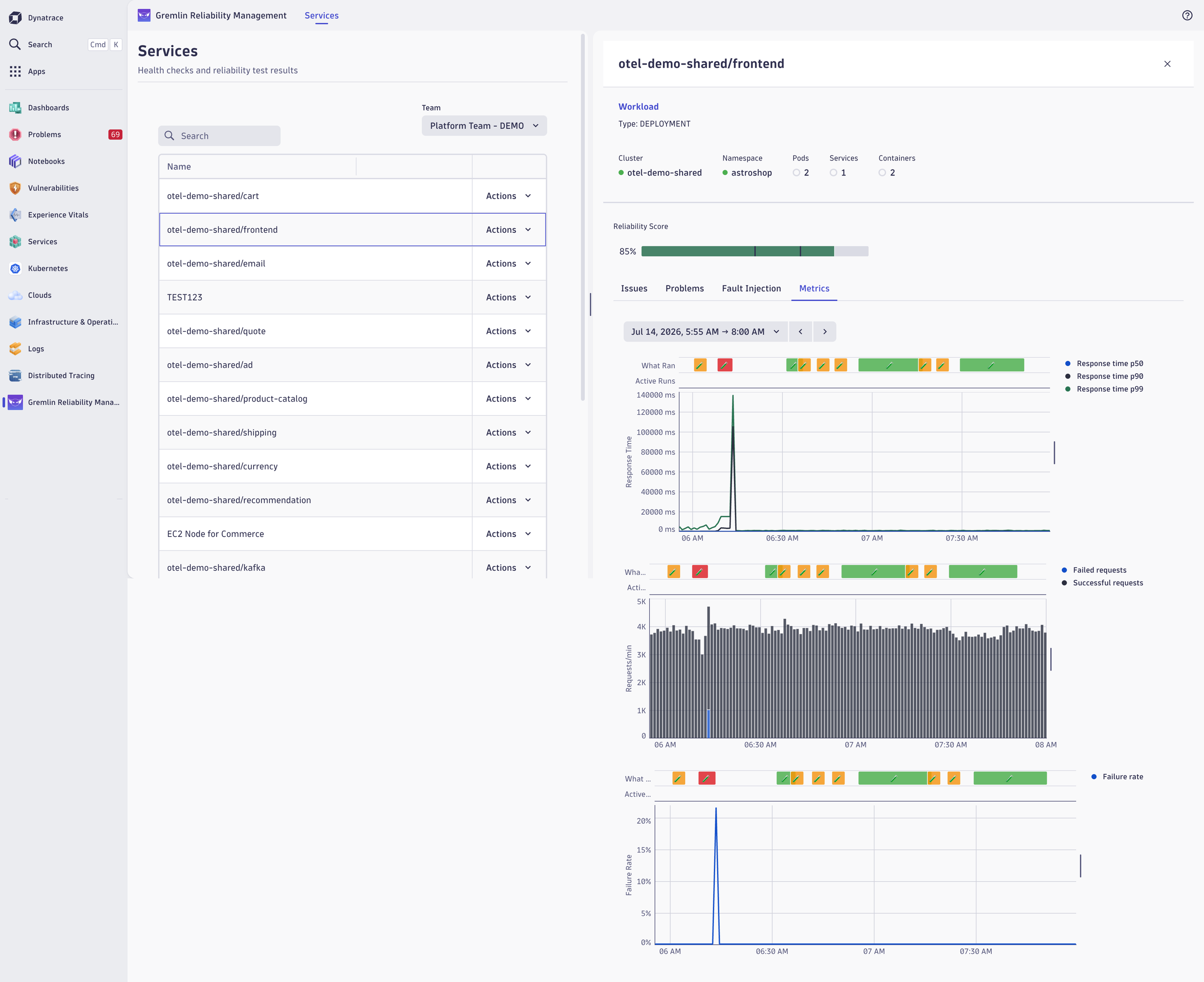 Frontend service response time spiking to ~140,000ms during active fault injection, with failure rate peaking near 20%.