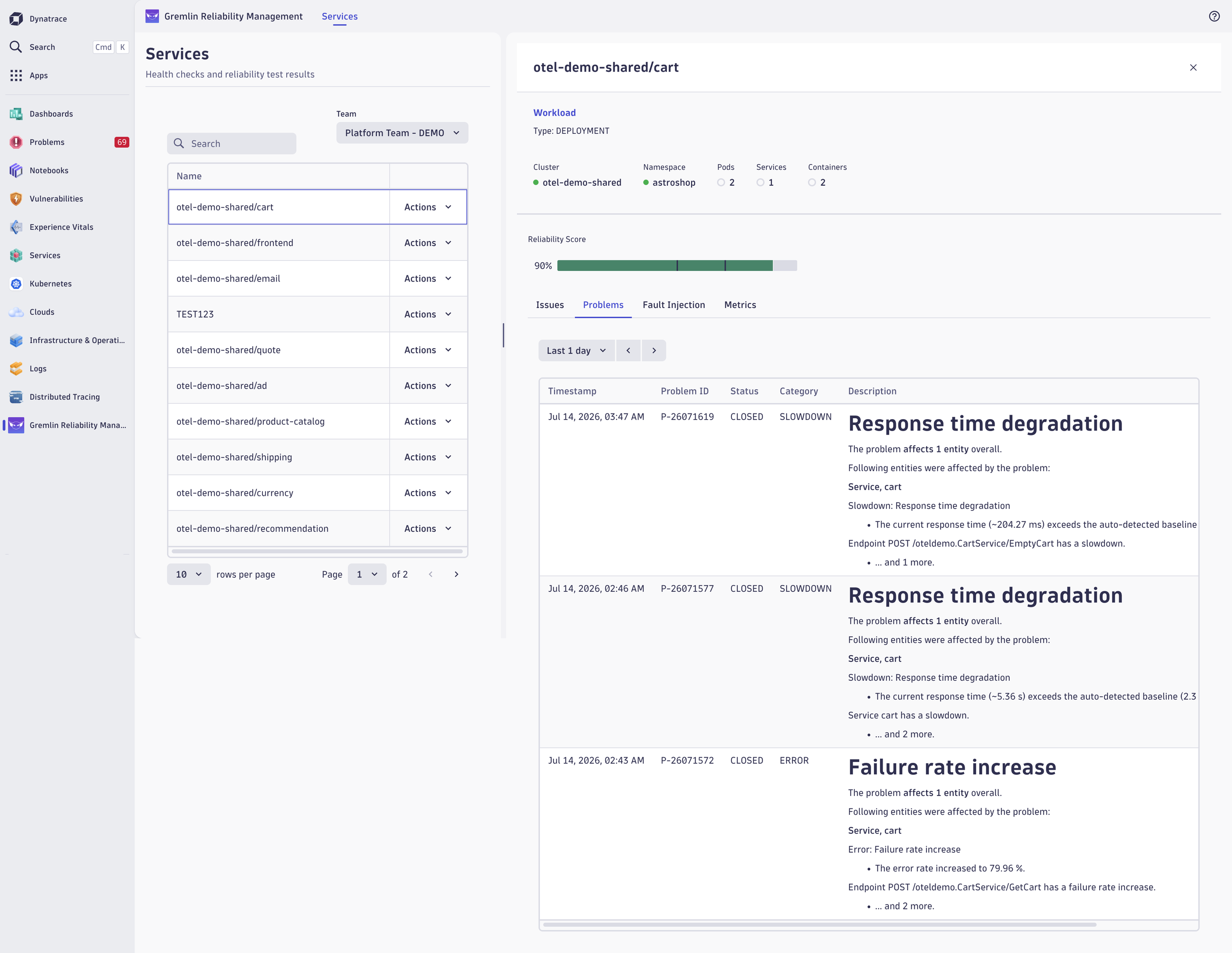 Cart service showing three closed Dynatrace incidents — two slowdowns and a ~80% failure rate spike — correlated with Gremlin tests
